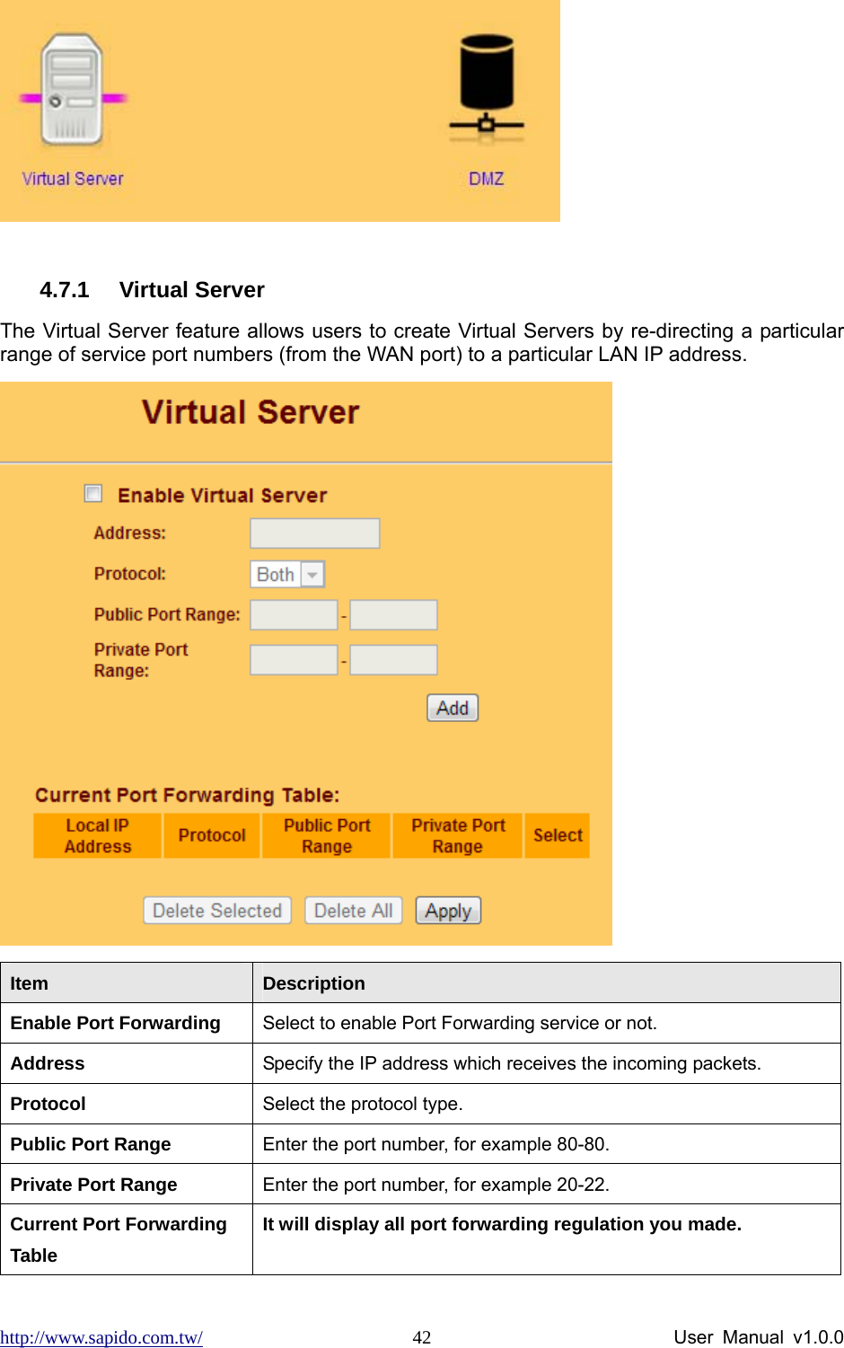 http://www.sapido.com.tw/                User Manual v1.0.0 42  4.7.1 Virtual Server  The Virtual Server feature allows users to create Virtual Servers by re-directing a particular range of service port numbers (from the WAN port) to a particular LAN IP address.     Item  Description Enable Port Forwarding  Select to enable Port Forwarding service or not. Address  Specify the IP address which receives the incoming packets. Protocol  Select the protocol type. Public Port Range  Enter the port number, for example 80-80. Private Port Range  Enter the port number, for example 20-22. Current Port Forwarding   Table   It will display all port forwarding regulation you made. 