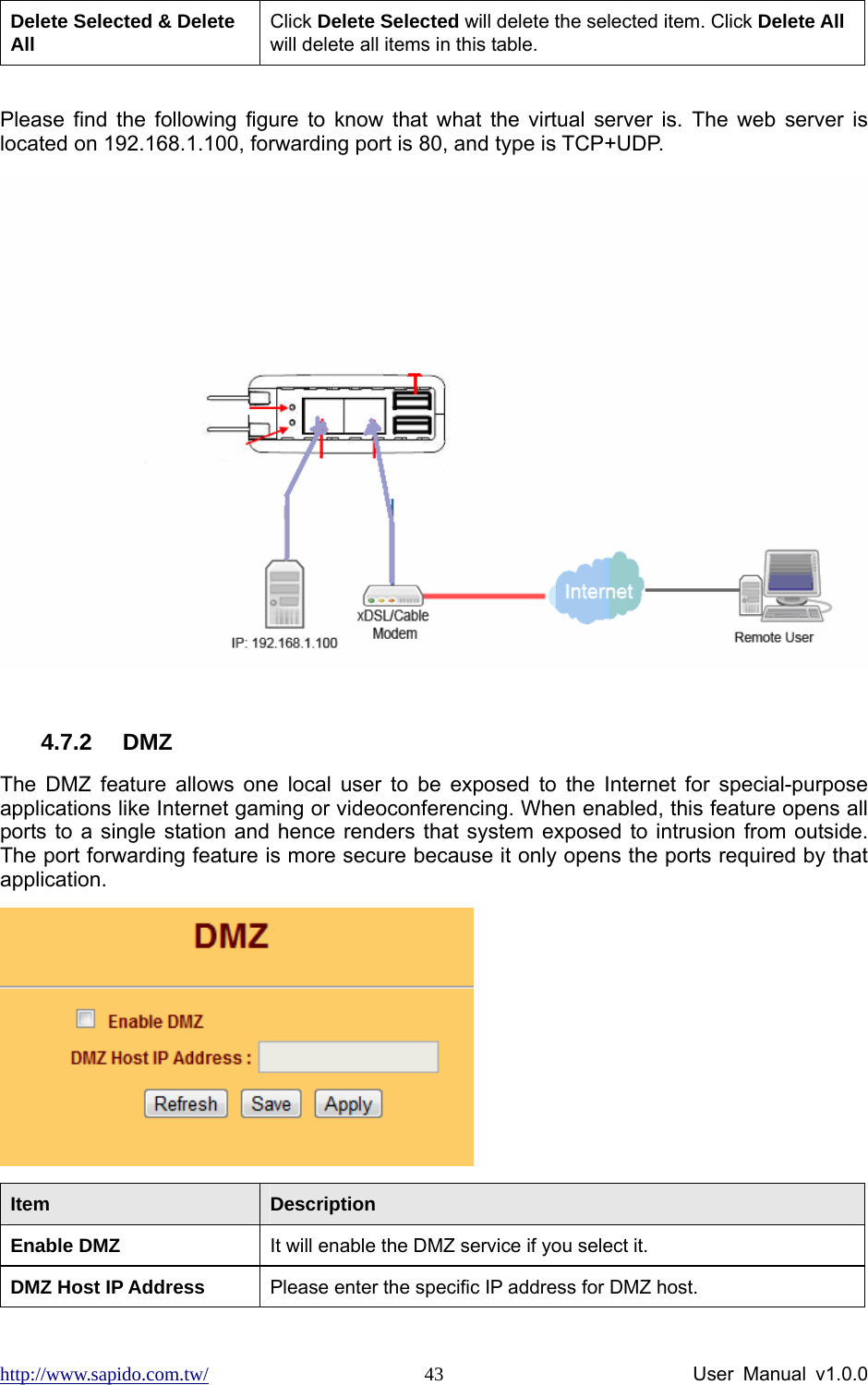 http://www.sapido.com.tw/                User Manual v1.0.0 43Delete Selected &amp; Delete All  Click Delete Selected will delete the selected item. Click Delete All will delete all items in this table.  Please find the following figure to know that what the virtual server is. The web server is located on 192.168.1.100, forwarding port is 80, and type is TCP+UDP.   4.7.2 DMZ The DMZ feature allows one local user to be exposed to the Internet for special-purpose applications like Internet gaming or videoconferencing. When enabled, this feature opens all ports to a single station and hence renders that system exposed to intrusion from outside. The port forwarding feature is more secure because it only opens the ports required by that application.   Item  Description Enable DMZ  It will enable the DMZ service if you select it. DMZ Host IP Address  Please enter the specific IP address for DMZ host. 