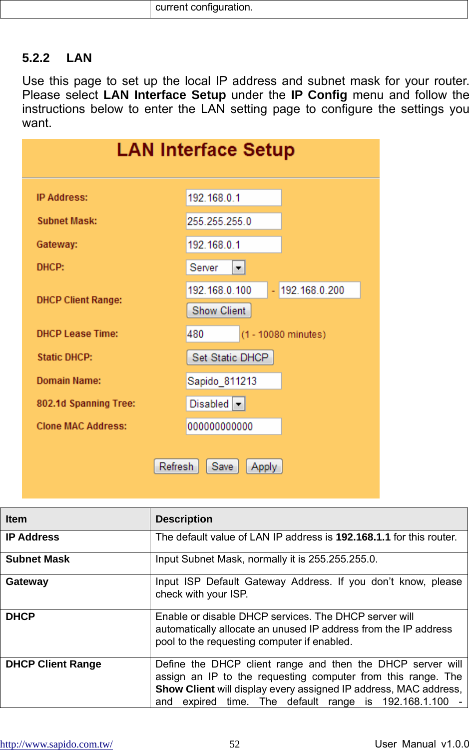 http://www.sapido.com.tw/                User Manual v1.0.0 52current configuration.  5.2.2 LAN Use this page to set up the local IP address and subnet mask for your router. Please select LAN Interface Setup under the IP Config menu and follow the instructions below to enter the LAN setting page to configure the settings you want.  Item  Description IP Address  The default value of LAN IP address is 192.168.1.1 for this router. Subnet Mask  Input Subnet Mask, normally it is 255.255.255.0. Gateway  Input ISP Default Gateway Address. If you don’t know, please check with your ISP. DHCP  Enable or disable DHCP services. The DHCP server will automatically allocate an unused IP address from the IP address pool to the requesting computer if enabled. DHCP Client Range  Define the DHCP client range and then the DHCP server will assign an IP to the requesting computer from this range. The Show Client will display every assigned IP address, MAC address, and expired time. The default range is 192.168.1.100 - 