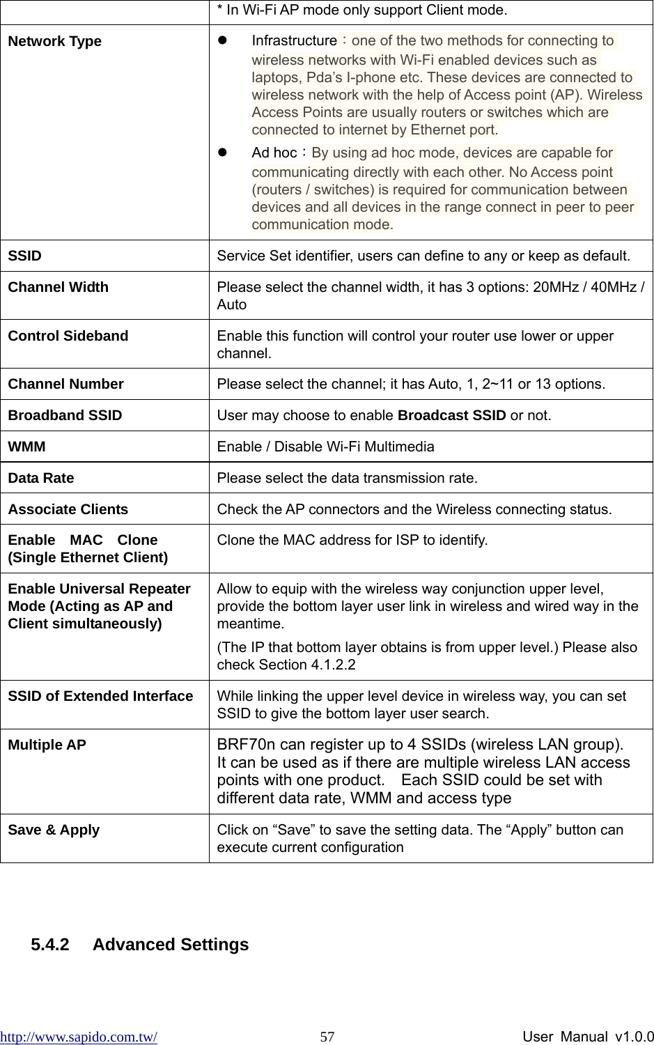 http://www.sapido.com.tw/                User Manual v1.0.0 57* In Wi-Fi AP mode only support Client mode. Network Type  z Infrastructure：one of the two methods for connecting to wireless networks with Wi-Fi enabled devices such as laptops, Pda’s I-phone etc. These devices are connected to wireless network with the help of Access point (AP). Wireless Access Points are usually routers or switches which are connected to internet by Ethernet port. z Ad hoc：By using ad hoc mode, devices are capable for communicating directly with each other. No Access point (routers / switches) is required for communication between devices and all devices in the range connect in peer to peer communication mode. SSID  Service Set identifier, users can define to any or keep as default. Channel Width  Please select the channel width, it has 3 options: 20MHz / 40MHz / Auto Control Sideband  Enable this function will control your router use lower or upper channel. Channel Number  Please select the channel; it has Auto, 1, 2~11 or 13 options. Broadband SSID  User may choose to enable Broadcast SSID or not. WMM  Enable / Disable Wi-Fi Multimedia Data Rate  Please select the data transmission rate. Associate Clients  Check the AP connectors and the Wireless connecting status. Enable  MAC  Clone  (Single Ethernet Client)  Clone the MAC address for ISP to identify. Enable Universal Repeater Mode (Acting as AP and Client simultaneously) Allow to equip with the wireless way conjunction upper level, provide the bottom layer user link in wireless and wired way in the meantime.  (The IP that bottom layer obtains is from upper level.) Please also check Section 4.1.2.2 SSID of Extended Interface  While linking the upper level device in wireless way, you can set SSID to give the bottom layer user search. Multiple AP  BRF70n can register up to 4 SSIDs (wireless LAN group).   It can be used as if there are multiple wireless LAN access points with one product.    Each SSID could be set with different data rate, WMM and access type Save &amp; Apply  Click on “Save” to save the setting data. The “Apply” button can execute current configuration  5.4.2 Advanced Settings 