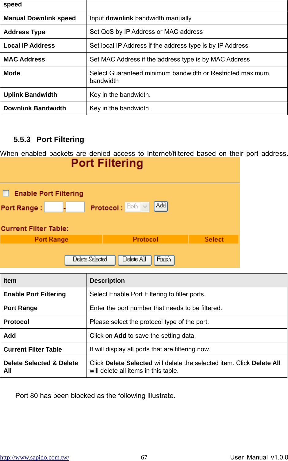 http://www.sapido.com.tw/                User Manual v1.0.0 67speed  Manual Downlink speed  Input downlink bandwidth manually Address Type  Set QoS by IP Address or MAC address Local IP Address  Set local IP Address if the address type is by IP Address MAC Address  Set MAC Address if the address type is by MAC Address Mode  Select Guaranteed minimum bandwidth or Restricted maximum bandwidth Uplink Bandwidth    Key in the bandwidth. Downlink Bandwidth    Key in the bandwidth.  5.5.3 Port Filtering When enabled packets are denied access to Internet/filtered based on their port address.  Item  Description Enable Port Filtering  Select Enable Port Filtering to filter ports. Port Range  Enter the port number that needs to be filtered. Protocol  Please select the protocol type of the port. Add  Click on Add to save the setting data.   Current Filter Table  It will display all ports that are filtering now. Delete Selected &amp; Delete All  Click Delete Selected will delete the selected item. Click Delete All will delete all items in this table.  Port 80 has been blocked as the following illustrate.   