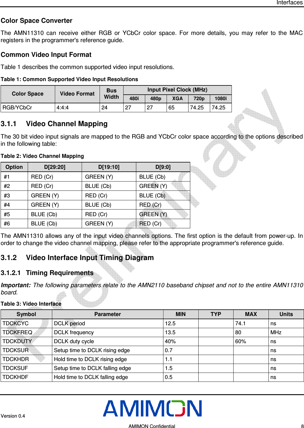 Interfaces Version 0.4        AMIMON Confidential    8 Color Space Converter The  AMN11310  can  receive  either  RGB  or  YCbCr  color  space.  For  more  details,  you  may  refer  to  the  MAC registers in the programmer&apos;s reference guide. Common Video Input Format Table 1 describes the common supported video input resolutions. Table 1: Common Supported Video Input Resolutions Input Pixel Clock (MHz) Color Space  Video Format  Bus Width 480i  480p  XGA  720p  1080i RGB/YCbCr  4:4:4  24 27  27  65  74.25  74.25 3.1.1  Video Channel Mapping The 30 bit video input signals are mapped to the RGB and YCbCr color space according to the options described in the following table: Table 2: Video Channel Mapping Option  D[29:20]  D[19:10]  D[9:0] #1  RED (Cr)  GREEN (Y)  BLUE (Cb) #2  RED (Cr)  BLUE (Cb)  GREEN (Y) #3  GREEN (Y)  RED (Cr)  BLUE (Cb) #4  GREEN (Y)  BLUE (Cb)  RED (Cr) #5  BLUE (Cb)  RED (Cr)  GREEN (Y) #6  BLUE (Cb)  GREEN (Y)  RED (Cr) The AMN11310 allows any of the input video channels options. The first option is the default from power-up. In order to change the video channel mapping, please refer to the appropriate programmer&apos;s reference guide. 3.1.2  Video Interface Input Timing Diagram 3.1.2.1  Timing Requirements Important: The following parameters relate to the AMN2110 baseband chipset and not to the entire AMN11310 board. Table 3: Video Interface Symbol  Parameter  MIN  TYP  MAX  Units TDCKCYC  DCLK period  12.5    74.1  ns TDCKFREQ  DCLK frequency  13.5   80  MHz TDCKDUTY  DCLK duty cycle 40%    60%  ns TDCKSUR  Setup time to DCLK rising edge  0.7      ns TDCKHDR Hold time to DCLK rising edge  1.1      ns TDCKSUF  Setup time to DCLK falling edge  1.5      ns TDCKHDF Hold time to DCLK falling edge  0.5      ns 