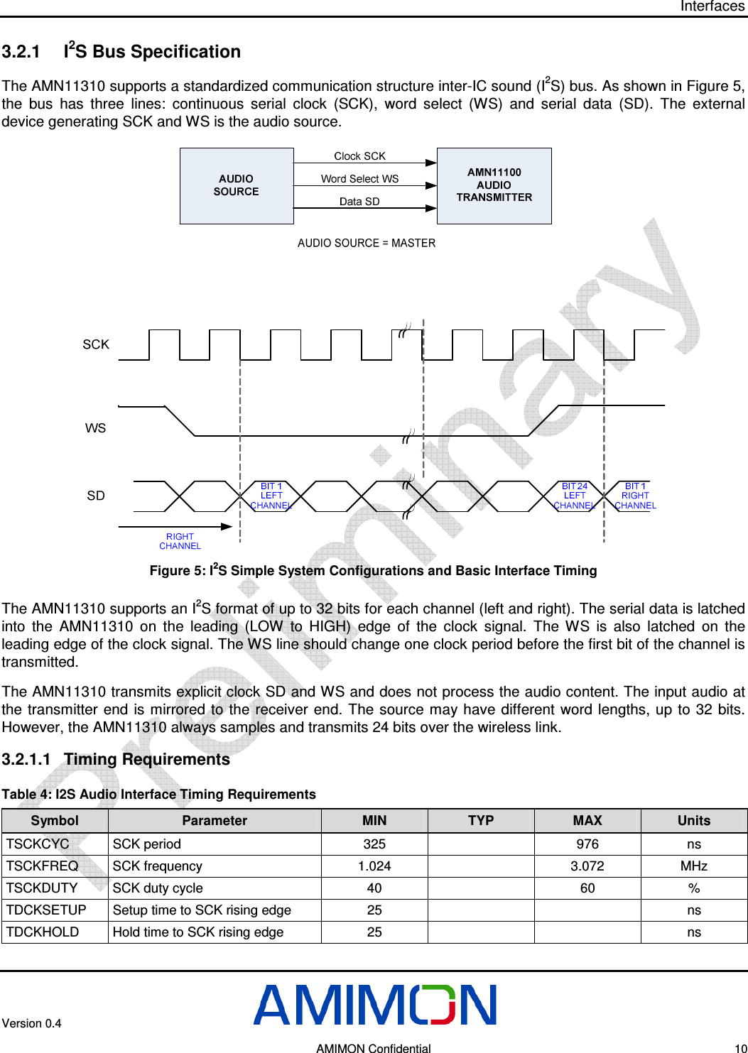 Interfaces Version 0.4        AMIMON Confidential    10 3.2.1  I2S Bus Specification The AMN11310 supports a standardized communication structure inter-IC sound (I2S) bus. As shown in Figure 5, the  bus  has  three  lines:  continuous  serial  clock  (SCK),  word  select  (WS)  and  serial  data  (SD).  The  external device generating SCK and WS is the audio source.  Figure 5: I2S Simple System Configurations and Basic Interface Timing The AMN11310 supports an I2S format of up to 32 bits for each channel (left and right). The serial data is latched into  the  AMN11310  on  the  leading  (LOW  to  HIGH)  edge  of  the  clock  signal.  The  WS  is  also  latched  on  the leading edge of the clock signal. The WS line should change one clock period before the first bit of the channel is transmitted. The AMN11310 transmits explicit clock SD and WS and does not process the audio content. The input audio at the transmitter end  is mirrored to the receiver  end. The source may have  different  word lengths, up to 32 bits. However, the AMN11310 always samples and transmits 24 bits over the wireless link. 3.2.1.1  Timing Requirements Table 4: I2S Audio Interface Timing Requirements Symbol  Parameter  MIN  TYP  MAX  Units TSCKCYC  SCK period  325    976  ns TSCKFREQ  SCK frequency  1.024    3.072  MHz TSCKDUTY  SCK duty cycle  40    60  % TDCKSETUP  Setup time to SCK rising edge  25      ns TDCKHOLD  Hold time to SCK rising edge   25      ns 