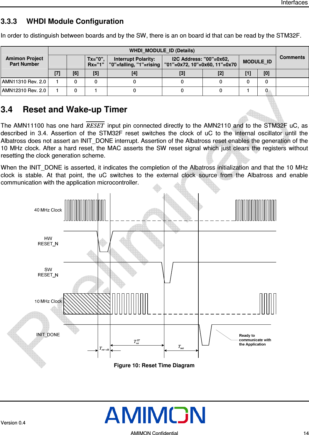 Interfaces Version 0.4        AMIMON Confidential    14 3.3.3  WHDI Module Configuration In order to distinguish between boards and by the SW, there is an on board id that can be read by the STM32F.  WHDI_MODULE_ID (Details)     Tx=&quot;0&quot;, Rx=&quot;1&quot; Interrupt Polarity: &quot;0&quot;=falling, &quot;1&quot;=rising I2C Address: &quot;00&quot;=0x62, &quot;01&quot;=0x72, 10&quot;=0x60, 11&quot;=0x70 MODULE_ID  Comments Amimon Project Part Number [7]  [6]  [5]  [4]  [3]  [2]  [1]  [0]   AMN11310 Rev. 2.0 1  0  0  0  0  0  0  0    AMN12310 Rev. 2.0 1  0  1  0  0  0  1  0   3.4  Reset and Wake-up Timer The AMN11100 has one hard RESET input pin connected directly to the AMN2110 and to the STM32F uC, as described  in   3.4.  Assertion  of  the  STM32F  reset  switches  the  clock  of  uC  to  the  internal  oscillator  until  the Albatross does not assert an INIT_DONE interrupt. Assertion of the Albatross reset enables the generation of the 10 MHz  clock.  After  a  hard  reset,  the  MAC  asserts  the  SW  reset  signal which  just  clears  the registers  without resetting the clock generation scheme.  When the INIT_DONE is asserted, it indicates the completion of the Albatross initialization and that the 10 MHz clock  is  stable.  At  that  point,  the  uC  switches  to  the  external  clock  source  from  the  Albatross  and  enable communication with the application microcontroller.  clkrstT−STrstTinitT Figure 10: Reset Time Diagram 