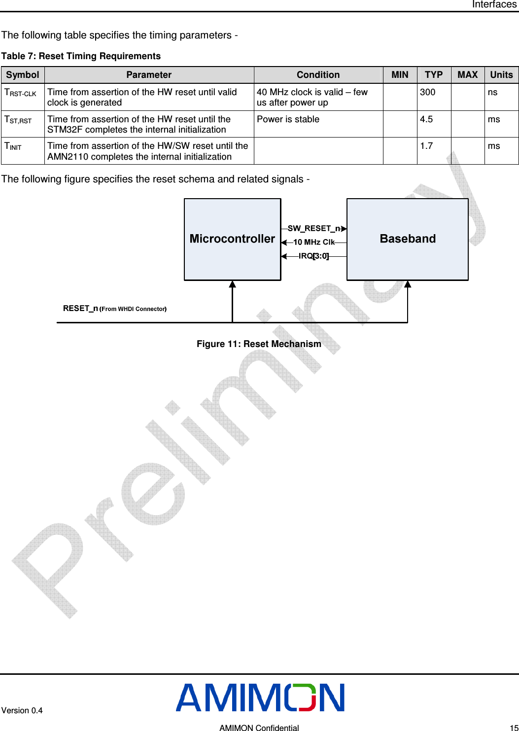 Interfaces Version 0.4        AMIMON Confidential    15 The following table specifies the timing parameters -  Table 7: Reset Timing Requirements Symbol Parameter  Condition  MIN  TYP  MAX  Units TRST-CLK Time from assertion of the HW reset until valid clock is generated 40 MHz clock is valid – few us after power up   300    ns TST,RST Time from assertion of the HW reset until the STM32F completes the internal initialization Power is stable    4.5    ms TINIT Time from assertion of the HW/SW reset until the AMN2110 completes the internal initialization     1.7    ms The following figure specifies the reset schema and related signals -    Figure 11: Reset Mechanism 