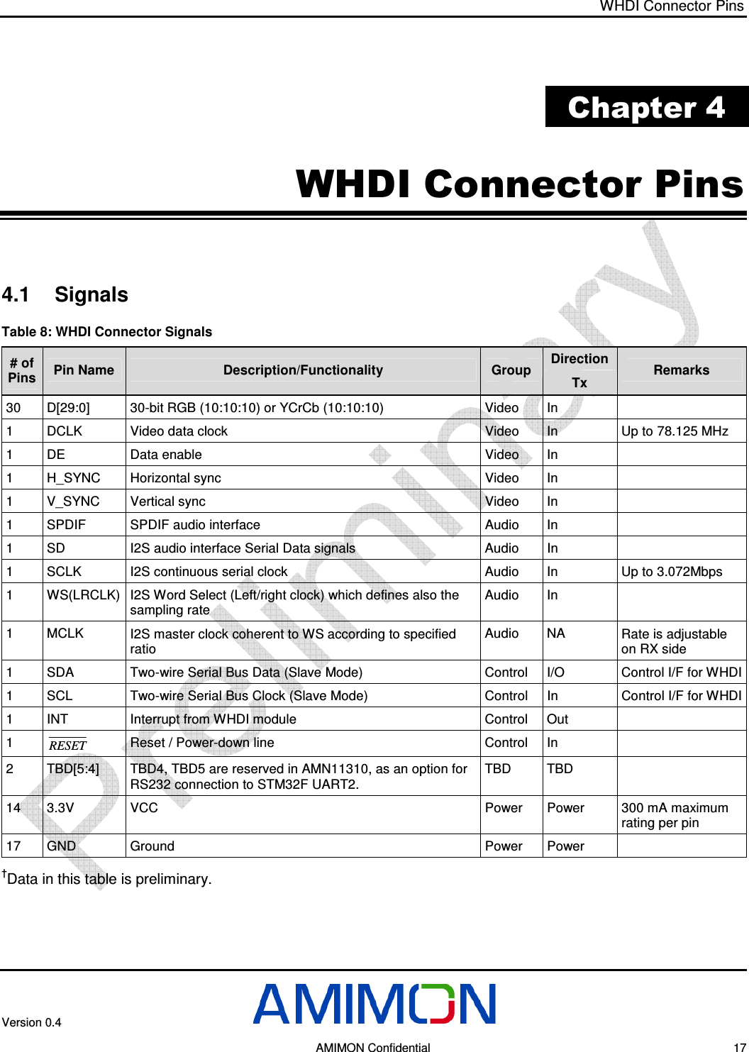 WHDI Connector Pins Version 0.4        AMIMON Confidential    17  Chapter 4 WHDI Connector Pins 4.1  Signals Table 8: WHDI Connector Signals  Direction # of Pins Pin Name  Description/Functionality  Group  Tx  Remarks 30  D[29:0]  30-bit RGB (10:10:10) or YCrCb (10:10:10)  Video  In   1  DCLK  Video data clock  Video  In  Up to 78.125 MHz 1  DE  Data enable  Video  In   1  H_SYNC  Horizontal sync  Video  In   1  V_SYNC  Vertical sync  Video  In   1  SPDIF  SPDIF audio interface   Audio   In   1  SD  I2S audio interface Serial Data signals  Audio   In   1  SCLK  I2S continuous serial clock  Audio   In  Up to 3.072Mbps 1  WS(LRCLK) I2S Word Select (Left/right clock) which defines also the sampling rate Audio   In   1  MCLK  I2S master clock coherent to WS according to specified ratio  Audio   NA  Rate is adjustable on RX side 1  SDA  Two-wire Serial Bus Data (Slave Mode)  Control   I/O  Control I/F for WHDI 1  SCL  Two-wire Serial Bus Clock (Slave Mode)   Control   In  Control I/F for WHDI 1  INT  Interrupt from WHDI module  Control   Out   1  RESET  Reset / Power-down line  Control   In   2  TBD[5:4]  TBD4, TBD5 are reserved in AMN11310, as an option for RS232 connection to STM32F UART2.  TBD  TBD   14  3.3V  VCC  Power  Power  300 mA maximum rating per pin 17  GND  Ground  Power  Power   †Data in this table is preliminary. 