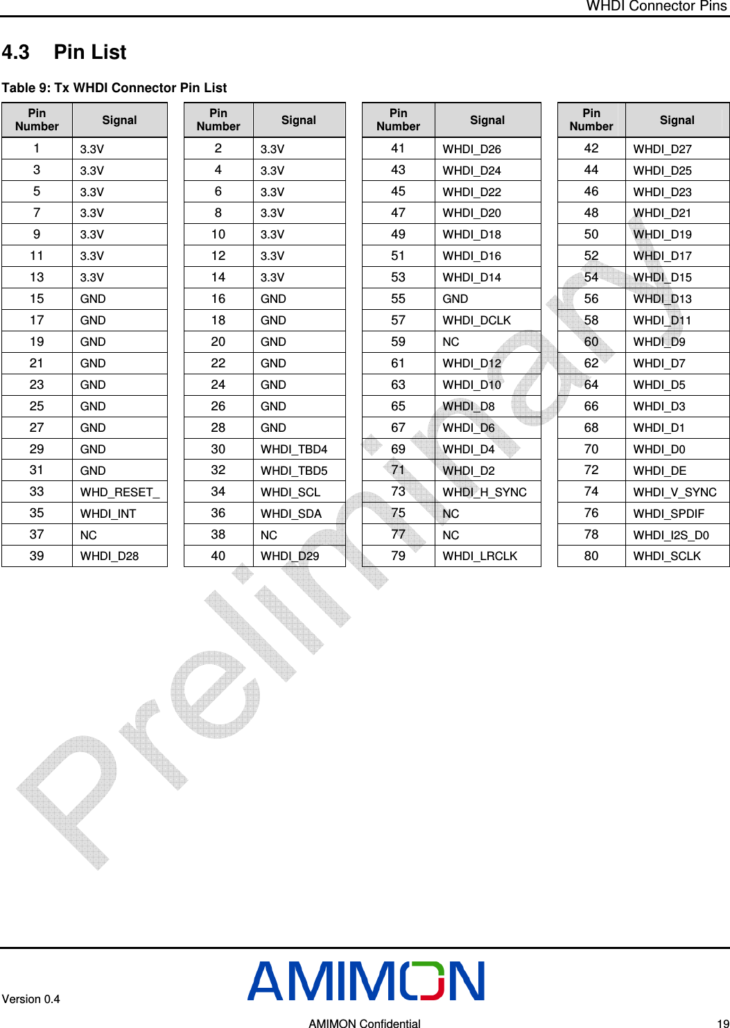 WHDI Connector Pins Version 0.4        AMIMON Confidential    19 4.3  Pin List Table 9: Tx WHDI Connector Pin List  Pin Number  Signal  Pin Number  Signal  Pin Number  Signal  Pin Number  Signal 1 3.3V 2 3.3V 41 WHDI_D26 42 WHDI_D27 3 3.3V 4 3.3V 43 WHDI_D24 44 WHDI_D25 5 3.3V 6 3.3V 45 WHDI_D22 46 WHDI_D23 7 3.3V 8 3.3V 47 WHDI_D20 48 WHDI_D21 9 3.3V 10 3.3V 49 WHDI_D18 50 WHDI_D19 11 3.3V 12 3.3V 51 WHDI_D16 52 WHDI_D17 13 3.3V 14 3.3V 53 WHDI_D14 54 WHDI_D15 15 GND 16 GND 55 GND 56 WHDI_D13 17 GND 18 GND 57 WHDI_DCLK 58 WHDI_D11 19 GND 20 GND 59 NC 60 WHDI_D9 21 GND 22 GND 61 WHDI_D12 62 WHDI_D7 23 GND 24 GND 63 WHDI_D10 64 WHDI_D5 25 GND 26 GND 65 WHDI_D8 66 WHDI_D3 27 GND 28 GND 67 WHDI_D6 68 WHDI_D1 29 GND 30 WHDI_TBD4 69 WHDI_D4 70 WHDI_D0 31 GND 32 WHDI_TBD5 71 WHDI_D2 72 WHDI_DE 33 WHD_RESET_ 34 WHDI_SCL 73 WHDI_H_SYNC 74 WHDI_V_SYNC 35 WHDI_INT 36 WHDI_SDA 75 NC 76 WHDI_SPDIF 37 NC 38 NC 77 NC 78 WHDI_I2S_D0 39 WHDI_D28  40 WHDI_D29  79 WHDI_LRCLK  80 WHDI_SCLK  