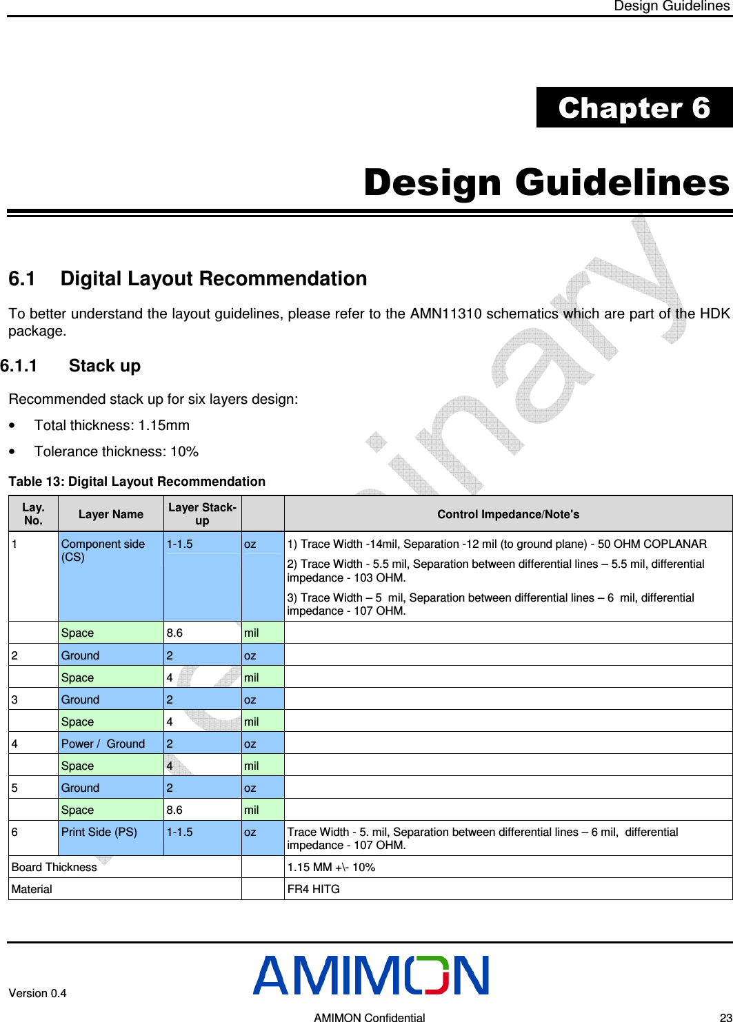 Design Guidelines Version 0.4        AMIMON Confidential    23  Chapter 6 Design Guidelines 6.1  Digital Layout Recommendation To better understand the layout guidelines, please refer to the AMN11310 schematics which are part of the HDK package. 6.1.1  Stack up Recommended stack up for six layers design: •  Total thickness: 1.15mm •  Tolerance thickness: 10% Table 13: Digital Layout Recommendation Lay. No.  Layer Name  Layer Stack-up    Control Impedance/Note&apos;s 1  Component side (CS) 1-1.5  oz  1) Trace Width -14mil, Separation -12 mil (to ground plane) - 50 OHM COPLANAR 2) Trace Width - 5.5 mil, Separation between differential lines – 5.5 mil, differential impedance - 103 OHM. 3) Trace Width – 5  mil, Separation between differential lines – 6  mil, differential impedance - 107 OHM.   Space  8.6  mil    2  Ground  2  oz      Space   4  mil    3  Ground  2  oz      Space   4  mil   4  Power /  Ground  2  oz     Space   4  mil   5  Ground  2  oz      Space   8.6  mil    6  Print Side (PS)  1-1.5  oz  Trace Width - 5. mil, Separation between differential lines – 6 mil,  differential impedance - 107 OHM. Board Thickness     1.15 MM +\- 10% Material     FR4 HITG 