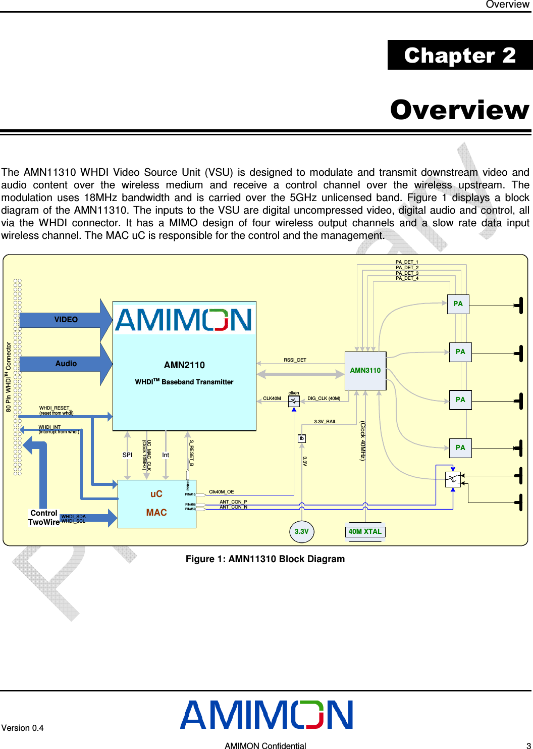 Overview Version 0.4       AMIMON Confidential    3 Chapter 2 Overview The  AMN11310  WHDI  Video  Source  Unit  (VSU)  is  designed  to  modulate  and  transmit  downstream  video  and audio  content  over  the  wireless  medium  and  receive  a  control  channel  over  the  wireless  upstream.  The modulation  uses  18MHz  bandwidth  and  is  carried  over  the  5GHz  unlicensed  band.  Figure  1  displays  a  block diagram of the AMN11310. The inputs to the VSU are digital uncompressed video, digital audio and control, all via  the  WHDI  connector.  It  has  a  MIMO  design  of  four  wireless  output  channels  and  a  slow  rate  data  input wireless channel. The MAC uC is responsible for the control and the management. SPIuCMACAMN2110WHDITM Baseband TransmitterVIDEOControlTwoWireAudioInt80 Pin WHDITHConnectorAMN3110PAPAPAPA40M XTALclken3.3VPA_DET_1Clk40M_OECLK40M DIG_CLK (40M)(Clock 40MHz)3.3V_RAIL3.3VPIN#15S_RESET_BPIN#61WHDI_INT(interrupt from whdi)WHDI_RESET_(reset from whdi)WHDI_SDAWHDI_SCLUC_MAC_CLK(Clock 10MHz)fbPIN#58PIN#59ANT_CON_PANT_CON_NPA_DET_2PA_DET_3PA_DET_4RSSI_DET Figure 1: AMN11310 Block Diagram 