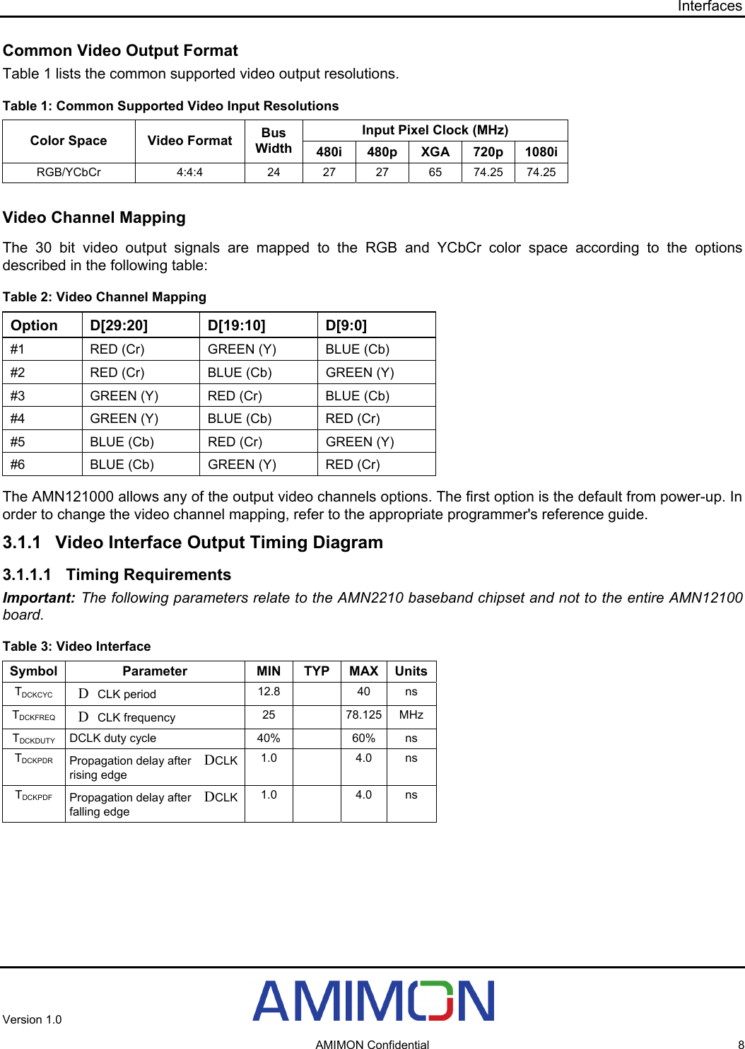 Interfaces Common Video Output Format Table 1 lists the common supported video output resolutions. Table 1: Common Supported Video Input Resolutions Input Pixel Clock (MHz) Color Space  Video Format  Bus Width  480i 480p XGA 720p 1080i RGB/YCbCr  4:4:4  24  27 27 65 74.25 74.25 Video Channel Mapping The 30 bit video output signals are mapped to the RGB and YCbCr color space according to the options described in the following table:  Table 2: Video Channel Mapping Option D[29:20]  D[19:10]  D[9:0] #1  RED (Cr)  GREEN (Y)  BLUE (Cb) #2  RED (Cr)  BLUE (Cb)  GREEN (Y) #3  GREEN (Y)  RED (Cr)  BLUE (Cb) #4  GREEN (Y)  BLUE (Cb)  RED (Cr) #5  BLUE (Cb)  RED (Cr)  GREEN (Y) #6  BLUE (Cb)  GREEN (Y)  RED (Cr) The AMN121000 allows any of the output video channels options. The first option is the default from power-up. In order to change the video channel mapping, refer to the appropriate programmer&apos;s reference guide. 3.1.1  Video Interface Output Timing Diagram 3.1.1.1 Timing Requirements Important: The following parameters relate to the AMN2210 baseband chipset and not to the entire AMN12100 board. Table 3: Video Interface Symbol Parameter  MIN TYP MAX Units DCLK period  12.8   40 ns TDCKCYCCLK frequency  25  78.125DTDCKFREQ MHz TDCKDUTY DCLK duty cycle 40%  60% ns D AMIMON Confidential  8 TDCKPDR Propagation delay after  CLK rising edge 1.0  4.0 ns DTDCKPDF Propagation delay after  CLK falling edge 1.0  4.0 ns Version 1.0    