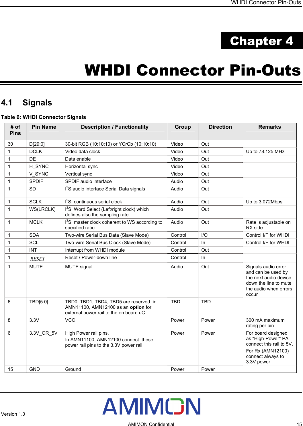 WHDI Connector Pin-Outs  Chapter 4 WHDI Connector Pin-Outs 4.1 Signals Table 6: WHDI Connector Signals # of Pins Pin Name  Description / Functionality  Group  Direction  Remarks 30  D[29:0]  30-bit RGB (10:10:10) or YCrCb (10:10:10)  Video  Out   1  DCLK  Video data clock  Video  Out  Up to 78.125 MHz 1 DE  Data enable  Video Out   1 H_SYNC Horizontal sync  Video Out   1 V_SYNC Vertical sync  Video Out   1  SPDIF  SPDIF audio interface   Audio   Out   1 SD  I2S audio interface Serial Data signals  Audio   Out   1 SCLK  I2S  continuous serial clock  Audio   Out  Up to 3.072Mbps 1 WS(LRCLK) I2S  Word Select (Left/right clock) which defines also the sampling rate Audio   Out   1 MCLK  I2S  master clock coherent to WS according to specified ratio  Audio   Out  Rate is adjustable on RX side 1  SDA  Two-wire Serial Bus Data (Slave Mode)  Control   I/O  Control I/F for WHDI 1  SCL  Two-wire Serial Bus Clock (Slave Mode)   Control   In  Control I/F for WHDI 1  INT  Interrupt from WHDI module  Control   Out   1  RESET  Reset / Power-down line  Control   In   1 MUTE  MUTE signal  Audio  Out  Signals audio error and can be used by the next audio device down the line to mute the audio when errors occur 6  TBD[5:0]  TBD0, TBD1, TBD4, TBD5 are reserved  in AMN11100, AMN12100 as an option for external power rail to the on board uC  TBD TBD   8  3.3V  VCC  Power  Power  300 mA maximum rating per pin 6  3.3V_OR_5V  High Power rail pins, In AMN11100, AMN12100 connect  these power rail pins to the 3.3V power rail Power  Power  For board designed as &quot;High-Power&quot; PA connect this rail to 5V, For Rx (AMN12100) connect always to 3.3V power 15 GND  Ground  Power  Power    Version 1.0     AMIMON Confidential  15 