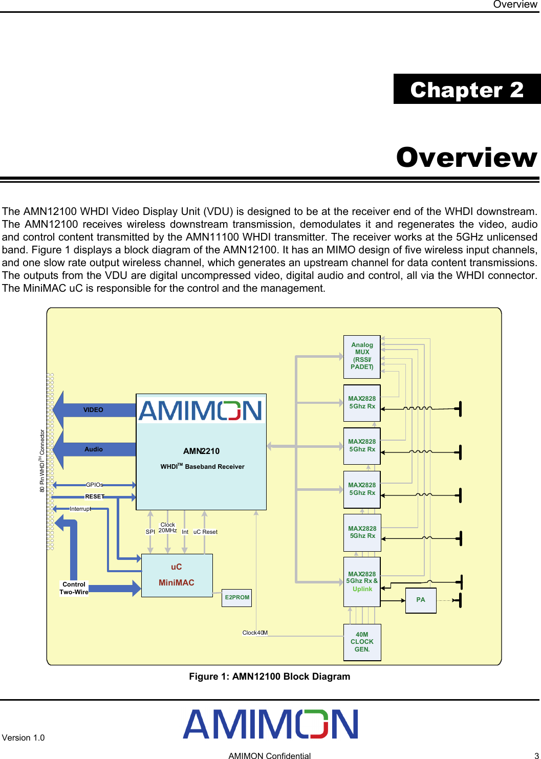 Overview   Chapter 2  Overview The AMN12100 WHDI Video Display Unit (VDU) is designed to be at the receiver end of the WHDI downstream. The AMN12100 receives wireless downstream transmission, demodulates it and regenerates the video, audio and control content transmitted by the AMN11100 WHDI transmitter. The receiver works at the 5GHz unlicensed band. Figure 1 displays a block diagram of the AMN12100. It has an MIMO design of five wireless input channels, and one slow rate output wireless channel, which generates an upstream channel for data content transmissions. The outputs from the VDU are digital uncompressed video, digital audio and control, all via the WHDI connector. The MiniMAC uC is responsible for the control and the management. MAX28285Ghz RxMAX28285Ghz Rx&amp;UplinkMAX28285Ghz RxMAX28285Ghz Rx40MCLOCKGEN.80 Pi n WH D ITH ConnectorSPIAnalogMUX(RSSI/PADET)Clock40MClock20MHz AMIMON Confidential  3 uCMiniMACVIDEOControlTwo-WireRESETInterruptAudioInt uC ResetE2PROMGPIOsPAMAX28285Ghz RxAMN2210WHDITM Baseband Receiver Figure 1: AMN12100 Block Diagram Version 1.0    