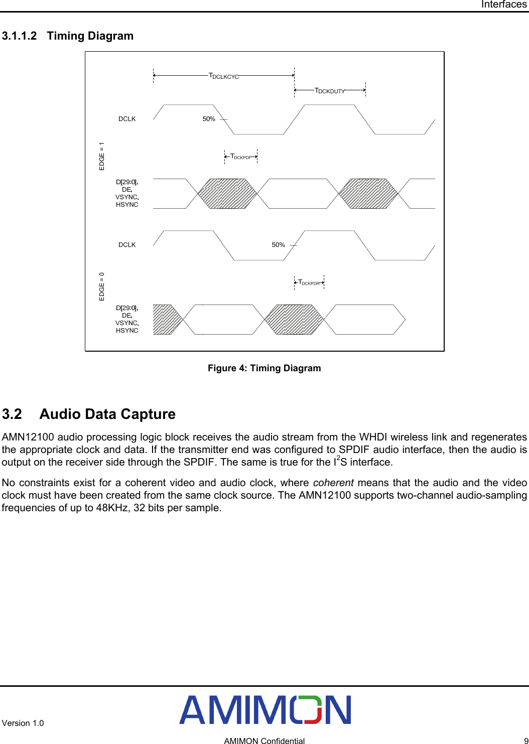 Interfaces 3.1.1.2 Timing Diagram EDGE = 0 EDGE = 1 Figure 4: Timing Diagram  3.2  Audio Data Capture AMN12100 audio processing logic block receives the audio stream from the WHDI wireless link and regenerates the appropriate clock and data. If the transmitter end was configured to SPDIF audio interface, then the audio is output on the receiver side through the SPDIF. The same is true for the I2S interface. No constraints exist for a coherent video and audio clock, where coherent means that the audio and the video clock must have been created from the same clock source. The AMN12100 supports two-channel audio-sampling frequencies of up to 48KHz, 32 bits per sample. Version 1.0     AMIMON Confidential  9 