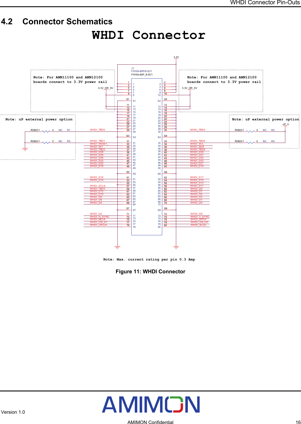 WHDI Connector Pin-Outs 4.2 Connector Schematics  AMIMON Confidential  16 WHDI_TBD3WHDI_D27WHDI_D25WHDI_D29WHDI_D19WHDI_D21WHDI_D23WHDI_SPDIFWHDI_V_SY NCWHDI_TBD4WHDI_MCLKWHDI_H_SYNCWHDI_TBD5WHDI_DER3NCR0603 1 2R1NCR0603 1 2Note: Max. current rating per pin 0.3 AmpWHDI_TBD6WHDI_D2WHDI_D12WHDI_D10WHDI_D8WHDI_D6WHDI_D4Note: For AMN11100 and AMN12100boards connect to 3.3V power railWHDI_TBD0WHDI_TBD1WHDI_D28WHDI_D24WHDI_D26WHDI_D20WHDI_D22WHDI_D18WHDI_RESET_Note: uP external power optionJ1FX10A-80P/8-SV1FX10A-80P_8-SV11133557799111113131515171719192121232325252727292931313333353537373939414143434545474749495151535355555757595961616363656567676969717173737575777779792244668810 1012 1214 1416 1618 1820 2022 2224 2426 2628 2830 3032 3234 3436 3638 3840 4042 4244 4446 4648 4850 5052 5254 5456 5658 5860 6062 6264 6466 6668 6870 7072 7274 7476 7678 7880 80S1S1 S2 S2S3S3 S4 S4S5S5 S6 S6S7S7 S8 S83.3V_OR_5VWHDI_D16WHDI_D14WHDI_INT3.3VWHDI_DCLK3.3V_OR_5VWHDI_SDAWHDI_D3WHDI_D13WHDI_D15WHDI_D5WHDI_D1WHDI_D7WHDI_D9WHDI_D11WHDI_D0WHDI_I2S_D1WHDI_LRCLKR4NCR0603 1 2uP_VR2NCR0603 1 2WHDI_D17WHDI_SCLKWHDI_I2S_D0WHDI_SCLWHDI_TBD2WHDI ConnectorNote: uP external power optionNote: For AMN11100 and AMN12100boards connect to 3.3V power rail Figure 11: WHDI Connector Version 1.0    