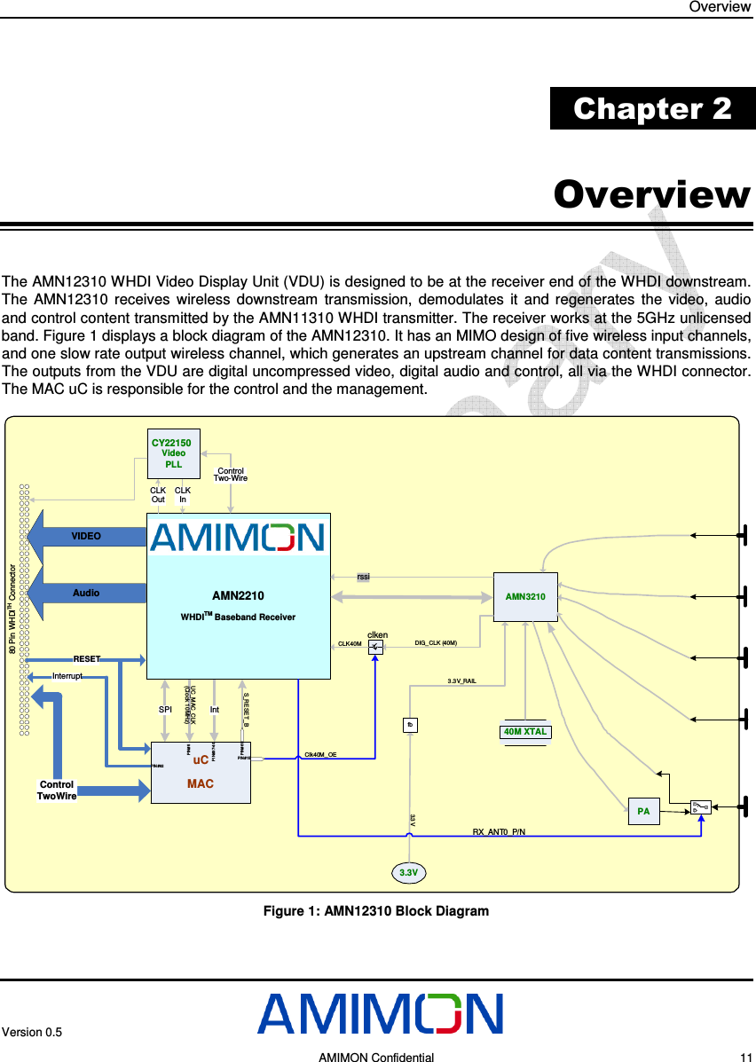 Overview Version 0.5     AMIMON Confidential    11  Chapter 2  Overview The AMN12310 WHDI Video Display Unit (VDU) is designed to be at the receiver end of the WHDI downstream. The  AMN12310  receives  wireless  downstream  transmission,  demodulates  it  and  regenerates  the  video,  audio and control content transmitted by the AMN11310 WHDI transmitter. The receiver works at the 5GHz unlicensed band. Figure 1 displays a block diagram of the AMN12310. It has an MIMO design of five wireless input channels, and one slow rate output wireless channel, which generates an upstream channel for data content transmissions. The outputs from the VDU are digital uncompressed video, digital audio and control, all via the WHDI connector. The MAC uC is responsible for the control and the management. 80 Pin WHDITHConnectorSPIVIDEOControlTwoWireRESETInterruptAudioIntAMN2210WHDITM Baseband ReceiverCLKOutCLKInControlTwo-Wire40M XTALAMN3210uCMACCY22150VideoPLLPArssiclken3.3VRX_ANT0_P/NClk40M_OECLK40M DIG_CLK (40M)3.3V_RAIL3.3VS_RESET_BUC_MAC_CLK(Clo ck 10MHz)PIN#15PIN 5#PIN#6 1PIN #37 -40PIN #62fb Figure 1: AMN12310 Block Diagram 