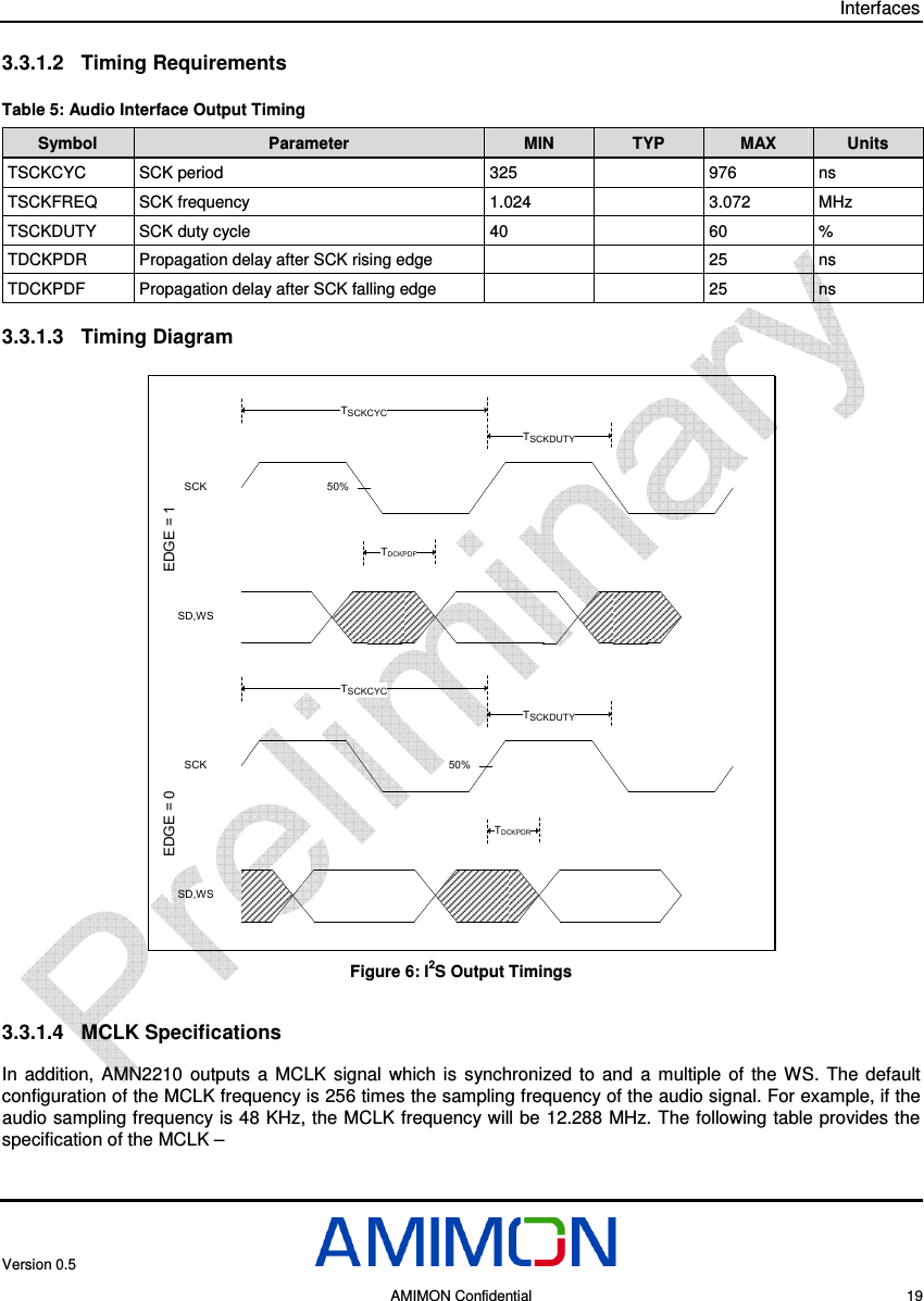 Interfaces Version 0.5     AMIMON Confidential    19 3.3.1.2  Timing Requirements Table 5: Audio Interface Output Timing  Symbol  Parameter  MIN  TYP  MAX  Units TSCKCYC  SCK period  325    976  ns TSCKFREQ  SCK frequency  1.024    3.072  MHz TSCKDUTY  SCK duty cycle  40    60  % TDCKPDR  Propagation delay after SCK rising edge      25  ns TDCKPDF  Propagation delay after SCK falling edge      25  ns 3.3.1.3  Timing Diagram TSCKCYCTDCKPDRTSCKDUTYSCKSD,WS50%TSCKCYCTDCKPDFTSCKDUTYSCKSD,WS50%EDGE = 1EDGE = 0 Figure 6: I2S Output Timings 3.3.1.4  MCLK Specifications In  addition,  AMN2210  outputs  a  MCLK  signal  which  is  synchronized  to  and  a  multiple  of  the  WS.  The  default configuration of the MCLK frequency is 256 times the sampling frequency of the audio signal. For example, if the audio sampling frequency is 48 KHz, the MCLK frequency will be 12.288 MHz. The following table provides the specification of the MCLK –  