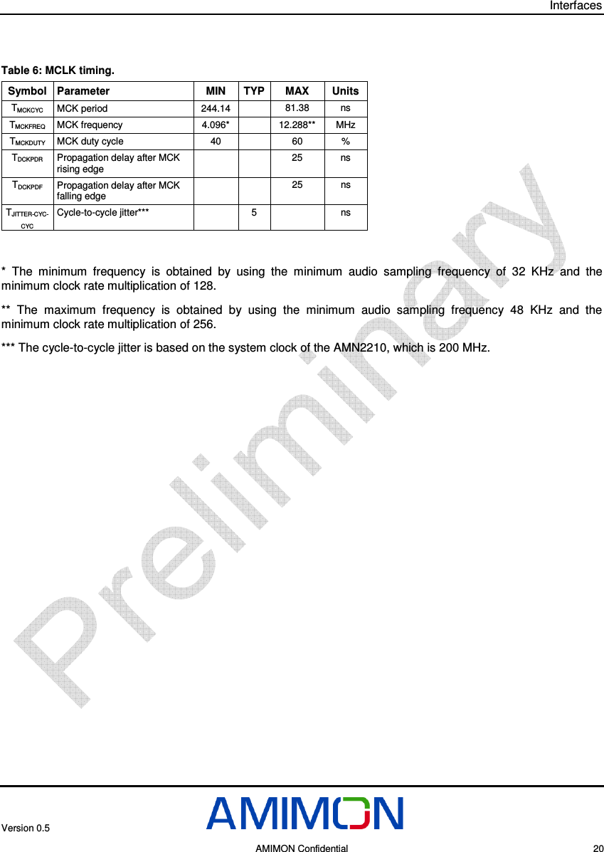 Interfaces Version 0.5     AMIMON Confidential    20  Table 6: MCLK timing. Symbol  Parameter  MIN  TYP MAX  Units TMCKCYC MCK period  244.14    81.38  ns TMCKFREQ MCK frequency  4.096*    12.288**  MHz TMCKDUTY MCK duty cycle  40    60  % TDCKPDR Propagation delay after MCK rising edge     25  ns TDCKPDF Propagation delay after MCK falling edge     25  ns TJITTER-CYC-CYC Cycle-to-cycle jitter***    5    ns  *  The  minimum  frequency  is  obtained  by  using  the  minimum  audio  sampling  frequency  of  32  KHz  and  the minimum clock rate multiplication of 128.  **  The  maximum  frequency  is  obtained  by  using  the  minimum  audio  sampling  frequency  48  KHz  and  the minimum clock rate multiplication of 256.  *** The cycle-to-cycle jitter is based on the system clock of the AMN2210, which is 200 MHz.   