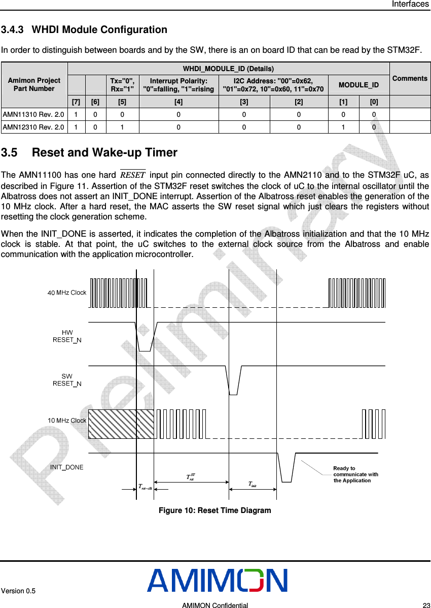 Interfaces Version 0.5     AMIMON Confidential    23 3.4.3  WHDI Module Configuration In order to distinguish between boards and by the SW, there is an on board ID that can be read by the STM32F.  WHDI_MODULE_ID (Details)     Tx=&quot;0&quot;, Rx=&quot;1&quot; Interrupt Polarity: &quot;0&quot;=falling, &quot;1&quot;=rising I2C Address: &quot;00&quot;=0x62, &quot;01&quot;=0x72, 10&quot;=0x60, 11&quot;=0x70  MODULE_ID Comments Amimon Project Part Number [7]  [6]  [5]  [4]  [3]  [2]  [1]  [0]   AMN11310 Rev. 2.0 1  0  0  0  0  0  0  0    AMN12310 Rev. 2.0 1  0  1  0  0  0  1  0   3.5  Reset and Wake-up Timer The  AMN11100  has  one hard RESET input pin  connected directly to the AMN2110 and  to the STM32F uC, as described in Figure 11. Assertion of the STM32F reset switches the clock of uC to the internal oscillator until the Albatross does not assert an INIT_DONE interrupt. Assertion of the Albatross reset enables the generation of the 10  MHz  clock. After  a  hard  reset, the  MAC asserts  the  SW  reset  signal  which  just  clears  the registers  without resetting the clock generation scheme.  When the INIT_DONE is asserted, it indicates the completion of the Albatross initialization and that the 10 MHz clock  is  stable.  At  that  point,  the  uC  switches  to  the  external  clock  source  from  the  Albatross  and  enable communication with the application microcontroller.  clkrstT−STrstTinitT Figure 10: Reset Time Diagram 