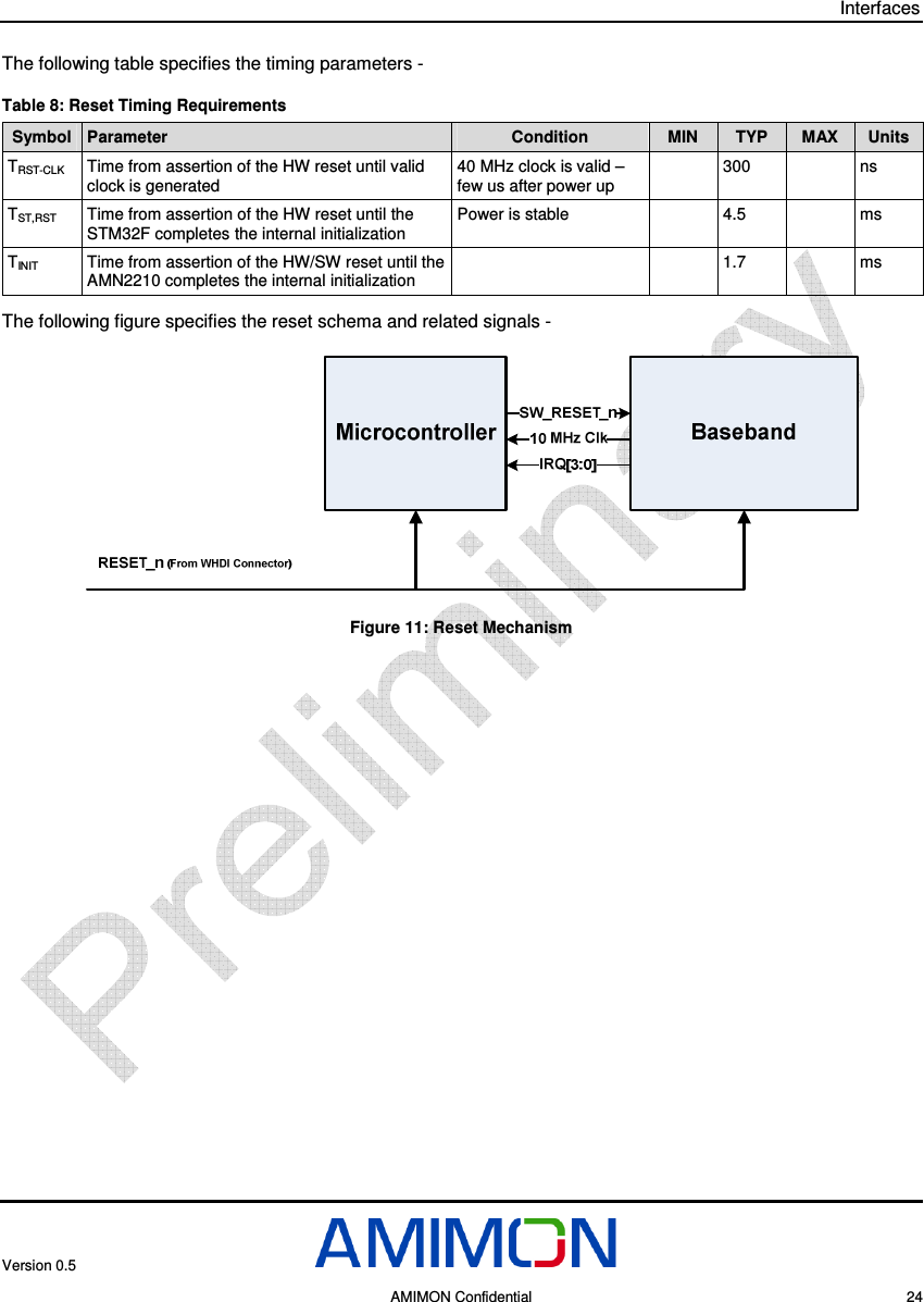 Interfaces Version 0.5     AMIMON Confidential    24 The following table specifies the timing parameters -  Table 8: Reset Timing Requirements Symbol  Parameter  Condition  MIN  TYP  MAX  Units TRST-CLK Time from assertion of the HW reset until valid clock is generated 40 MHz clock is valid – few us after power up   300    ns TST,RST Time from assertion of the HW reset until the STM32F completes the internal initialization Power is stable    4.5    ms TINIT Time from assertion of the HW/SW reset until the AMN2210 completes the internal initialization     1.7    ms The following figure specifies the reset schema and related signals -     Figure 11: Reset Mechanism  