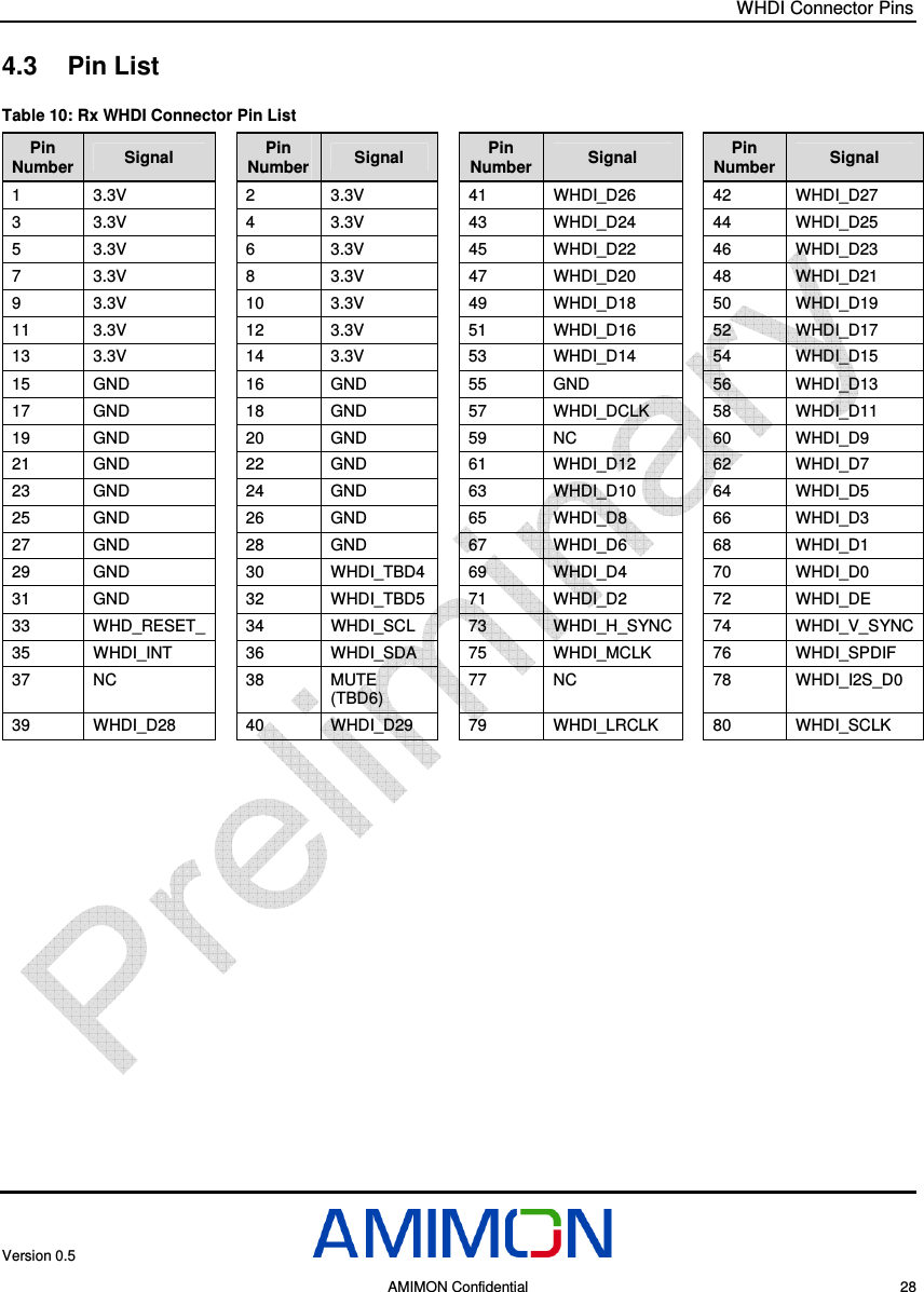 WHDI Connector Pins Version 0.5     AMIMON Confidential    28 4.3  Pin List Table 10: Rx WHDI Connector Pin List  Pin Number  Signal  Pin Number  Signal  Pin Number  Signal  Pin Number  Signal 1  3.3V  2  3.3V  41  WHDI_D26  42  WHDI_D27 3  3.3V  4  3.3V  43  WHDI_D24  44  WHDI_D25 5  3.3V  6  3.3V  45  WHDI_D22  46  WHDI_D23 7  3.3V  8  3.3V  47  WHDI_D20  48  WHDI_D21 9  3.3V  10  3.3V  49  WHDI_D18  50  WHDI_D19 11  3.3V  12  3.3V  51  WHDI_D16  52  WHDI_D17 13  3.3V  14  3.3V  53  WHDI_D14  54  WHDI_D15 15  GND  16  GND  55  GND  56  WHDI_D13 17  GND  18  GND  57  WHDI_DCLK  58  WHDI_D11 19  GND  20  GND  59  NC  60  WHDI_D9 21  GND  22  GND  61  WHDI_D12  62  WHDI_D7 23  GND  24  GND  63  WHDI_D10  64  WHDI_D5 25  GND  26  GND  65  WHDI_D8  66  WHDI_D3 27  GND  28  GND  67  WHDI_D6  68  WHDI_D1 29  GND  30  WHDI_TBD4  69  WHDI_D4  70  WHDI_D0 31  GND  32  WHDI_TBD5  71  WHDI_D2  72  WHDI_DE 33  WHD_RESET_  34  WHDI_SCL  73  WHDI_H_SYNC  74  WHDI_V_SYNC 35  WHDI_INT  36  WHDI_SDA  75  WHDI_MCLK  76  WHDI_SPDIF 37  NC  38  MUTE (TBD6) 77  NC  78  WHDI_I2S_D0 39  WHDI_D28  40  WHDI_D29  79  WHDI_LRCLK  80  WHDI_SCLK   