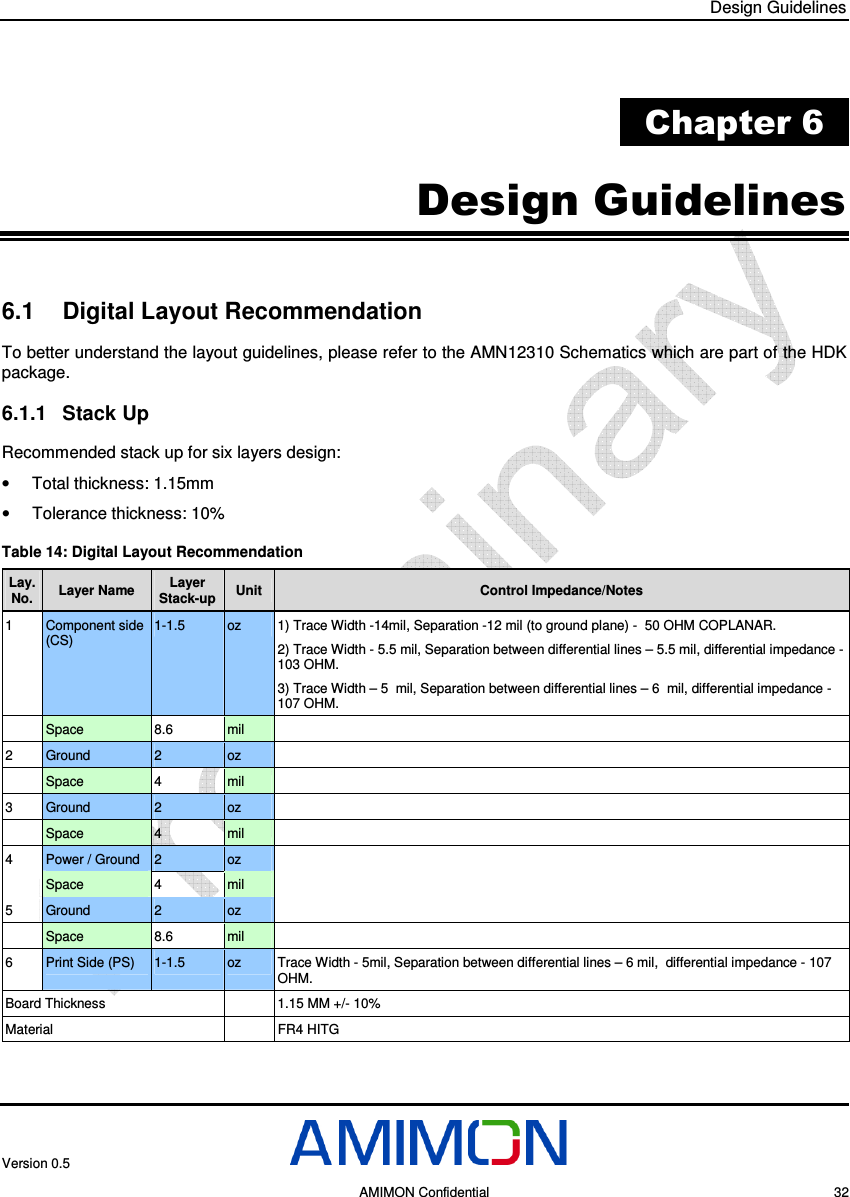 Design Guidelines Version 0.5     AMIMON Confidential    32  Chapter 6 Design Guidelines 6.1  Digital Layout Recommendation  To better understand the layout guidelines, please refer to the AMN12310 Schematics which are part of the HDK package. 6.1.1  Stack Up Recommended stack up for six layers design: •  Total thickness: 1.15mm •  Tolerance thickness: 10% Table 14: Digital Layout Recommendation Lay. No.  Layer Name  Layer Stack-up  Unit  Control Impedance/Notes 1  Component side (CS) 1-1.5  oz  1) Trace Width -14mil, Separation -12 mil (to ground plane) -  50 OHM COPLANAR. 2) Trace Width - 5.5 mil, Separation between differential lines – 5.5 mil, differential impedance - 103 OHM. 3) Trace Width – 5  mil, Separation between differential lines – 6  mil, differential impedance - 107 OHM.   Space  8.6  mil    2  Ground  2  oz      Space   4  mil    3  Ground  2  oz      Space   4  mil   4  Power / Ground  2  oz     Space   4  mil   5  Ground  2  oz      Space   8.6  mil    6  Print Side (PS)  1-1.5  oz  Trace Width - 5mil, Separation between differential lines – 6 mil,  differential impedance - 107 OHM. Board Thickness     1.15 MM +/- 10% Material     FR4 HITG 