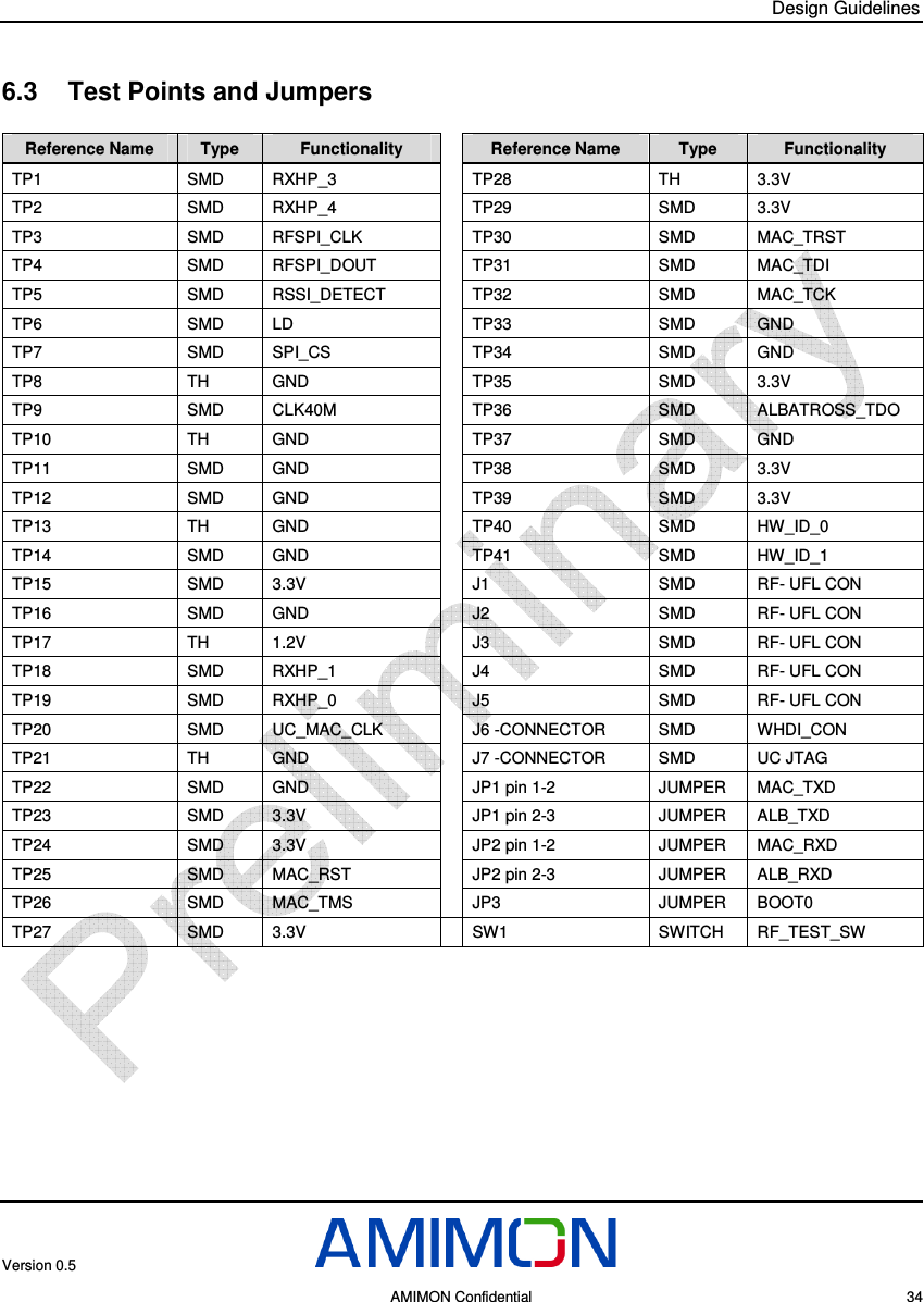 Design Guidelines Version 0.5     AMIMON Confidential    34 6.3  Test Points and Jumpers  Reference Name  Type  Functionality  Reference Name  Type  Functionality TP1  SMD  RXHP_3  TP28  TH  3.3V TP2  SMD  RXHP_4  TP29  SMD  3.3V TP3  SMD  RFSPI_CLK  TP30  SMD  MAC_TRST TP4  SMD  RFSPI_DOUT  TP31  SMD  MAC_TDI TP5  SMD  RSSI_DETECT  TP32  SMD  MAC_TCK TP6  SMD  LD  TP33  SMD  GND TP7  SMD  SPI_CS  TP34  SMD  GND TP8  TH  GND  TP35  SMD  3.3V TP9  SMD  CLK40M  TP36  SMD  ALBATROSS_TDO TP10  TH  GND  TP37  SMD  GND TP11  SMD  GND  TP38  SMD  3.3V TP12  SMD  GND  TP39  SMD  3.3V TP13  TH  GND  TP40  SMD  HW_ID_0 TP14  SMD  GND  TP41  SMD  HW_ID_1 TP15  SMD  3.3V  J1  SMD  RF- UFL CON TP16  SMD  GND  J2  SMD  RF- UFL CON TP17  TH  1.2V  J3  SMD  RF- UFL CON TP18  SMD  RXHP_1  J4  SMD  RF- UFL CON TP19  SMD  RXHP_0  J5  SMD  RF- UFL CON TP20  SMD  UC_MAC_CLK  J6 -CONNECTOR   SMD  WHDI_CON TP21  TH  GND  J7 -CONNECTOR  SMD  UC JTAG TP22  SMD  GND  JP1 pin 1-2  JUMPER  MAC_TXD TP23  SMD  3.3V  JP1 pin 2-3  JUMPER  ALB_TXD TP24  SMD  3.3V  JP2 pin 1-2  JUMPER  MAC_RXD TP25  SMD  MAC_RST  JP2 pin 2-3  JUMPER  ALB_RXD TP26  SMD  MAC_TMS  JP3  JUMPER  BOOT0 TP27  SMD  3.3V    SW1   SWITCH  RF_TEST_SW   