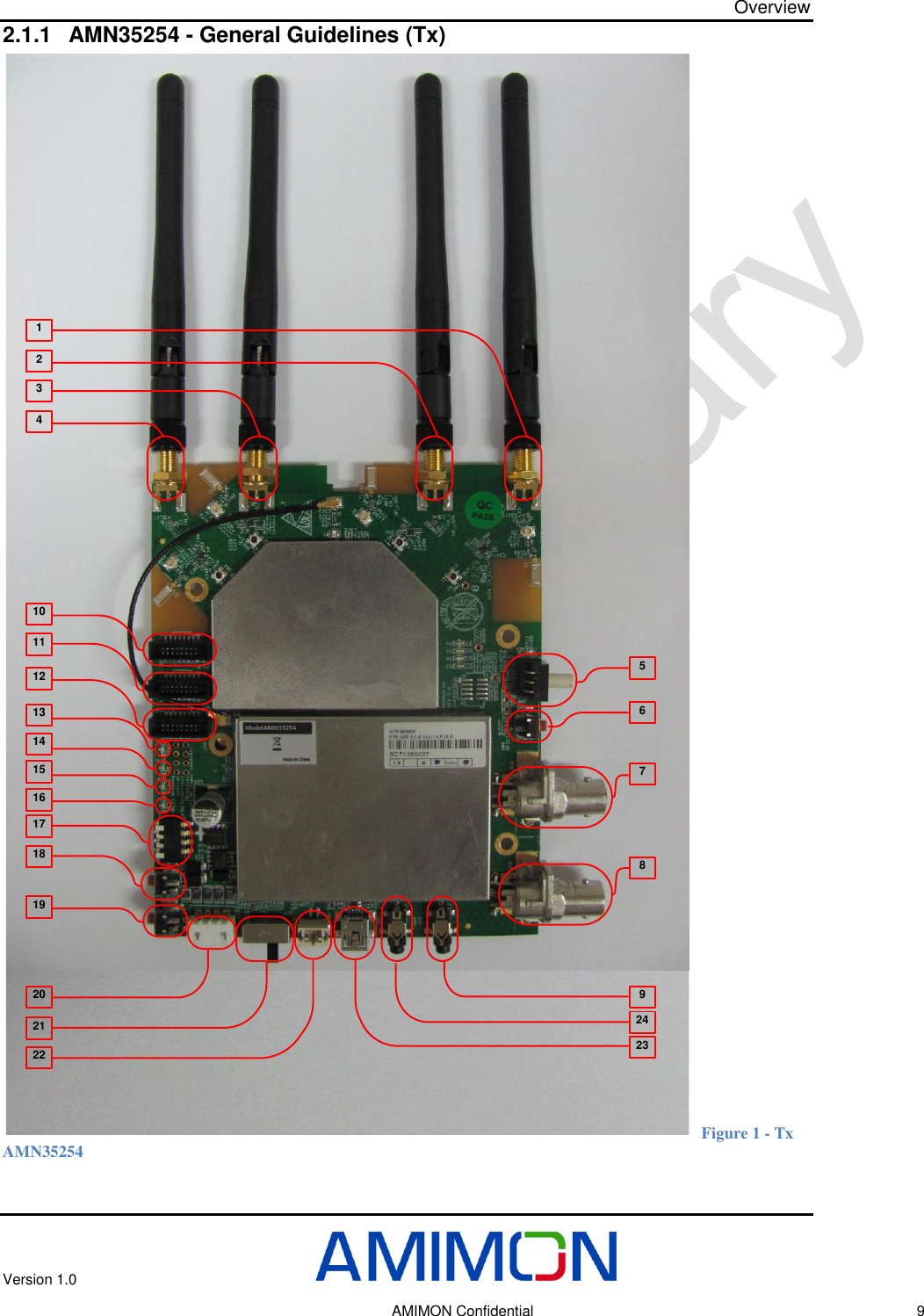 Overview Version 1.0     AMIMON Confidential    9 2.1.1 AMN35254 - General Guidelines (Tx) 143210111213141516171819202122567892423 Figure 1 - Tx AMN35254 