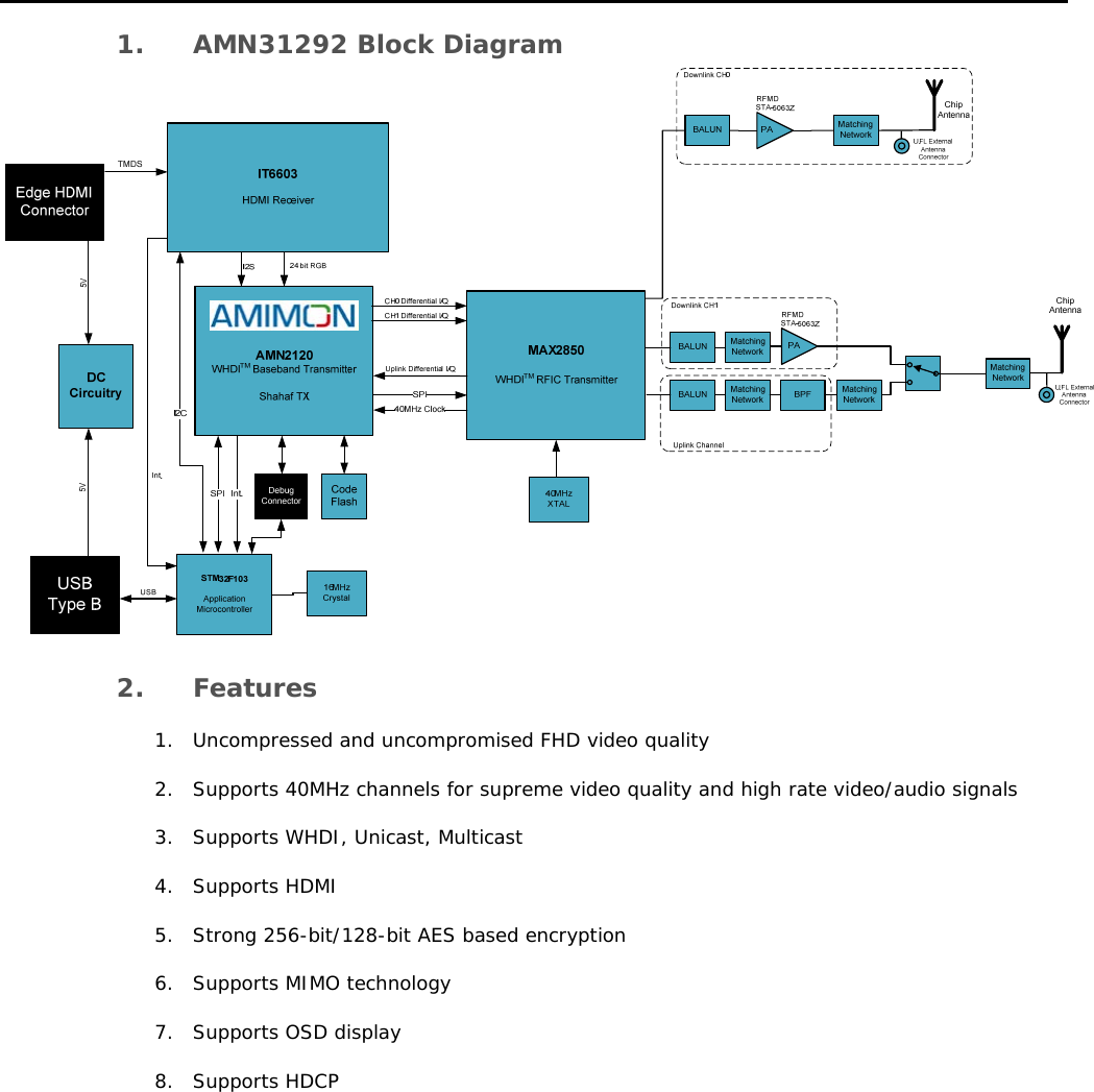   1. AMN31292 Block Diagram  2. Features 1. Uncompressed and uncompromised FHD video quality 2. Supports 40MHz channels for supreme video quality and high rate video/audio signals 3. Supports WHDI, Unicast, Multicast 4. Supports HDMI 5. Strong 256-bit/128-bit AES based encryption 6. Supports MIMO technology 7. Supports OSD display 8. Supports HDCP  