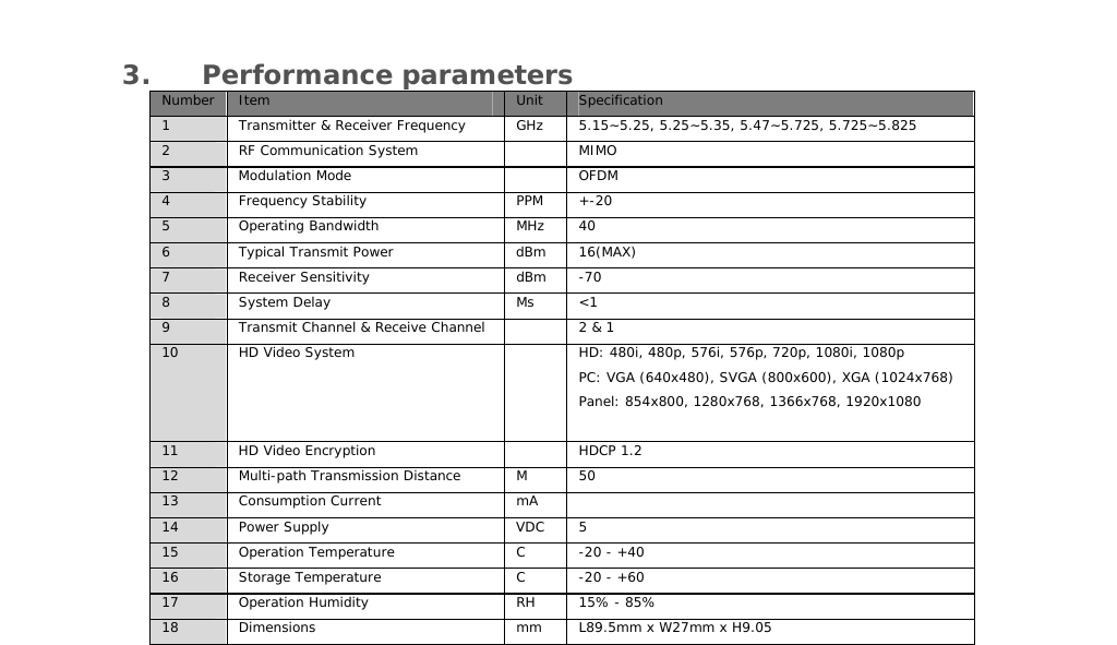    3. Performance parameters Number  Item Unit Specification 1  Transmitter &amp; Receiver Frequency GHz 5.15~5.25, 5.25~5.35, 5.47~5.725, 5.725~5.825 2  RF Communication System     MIMO 3 Modulation Mode  OFDM 4 Frequency Stability  PPM  +-20 5 Operating Bandwidth  MHz 40 6  Typical Transmit Power  dBm  16(MAX) 7 Receiver Sensitivity  dBm -70 8 System Delay  Ms &lt;1 9  Transmit Channel &amp; Receive Channel  2 &amp; 1 10  HD Video System    HD: 480i, 480p, 576i, 576p, 720p, 1080i, 1080p  PC: VGA (640x480), SVGA (800x600), XGA (1024x768)  Panel: 854x800, 1280x768, 1366x768, 1920x1080  11  HD Video Encryption  HDCP 1.2 12  Multi-path Transmission Distance M 50 13 Consumption Current  mA  14 Power Supply  VDC 5 15 Operation Temperature  C -20 - +40 16 Storage Temperature  C -20 - +60 17 Operation Humidity  RH 15% - 85% 18  Dimensions  mm  L89.5mm x W27mm x H9.05    