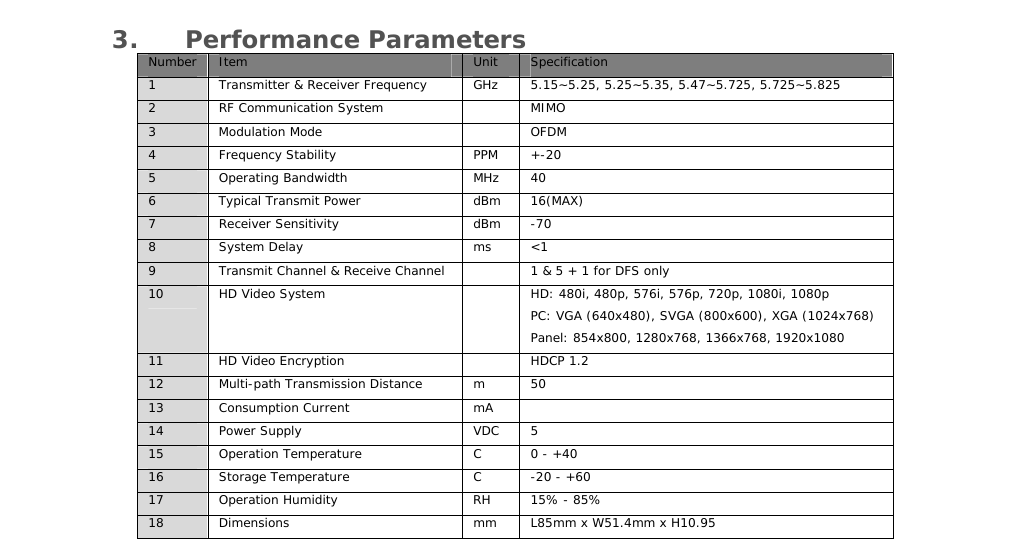   3. Performance Parameters Number  Item  Unit  Specification 1  Transmitter &amp; Receiver Frequency GHz 5.15~5.25, 5.25~5.35, 5.47~5.725, 5.725~5.825 2  RF Communication System   MIMO 3 Modulation Mode  OFDM 4 Frequency Stability  PPM  +-20 5 Operating Bandwidth  MHz 40 6  Typical Transmit Power  dBm 16(MAX) 7 Receiver Sensitivity  dBm -70 8 System Delay  ms &lt;1 9  Transmit Channel &amp; Receive Channel    1 &amp; 5 + 1 for DFS only 10  HD Video System  HD: 480i, 480p, 576i, 576p, 720p, 1080i, 1080p  PC: VGA (640x480), SVGA (800x600), XGA (1024x768)  Panel: 854x800, 1280x768, 1366x768, 1920x1080 11  HD Video Encryption  HDCP 1.2 12  Multi-path Transmission Distance m 50 13 Consumption Current  mA  14 Power Supply  VDC 5 15 Operation Temperature  C 0 - +40 16 Storage Temperature  C -20 - +60 17  Operation Humidity  RH  15% - 85% 18 Dimensions  mm L85mm x W51.4mm x H10.95   