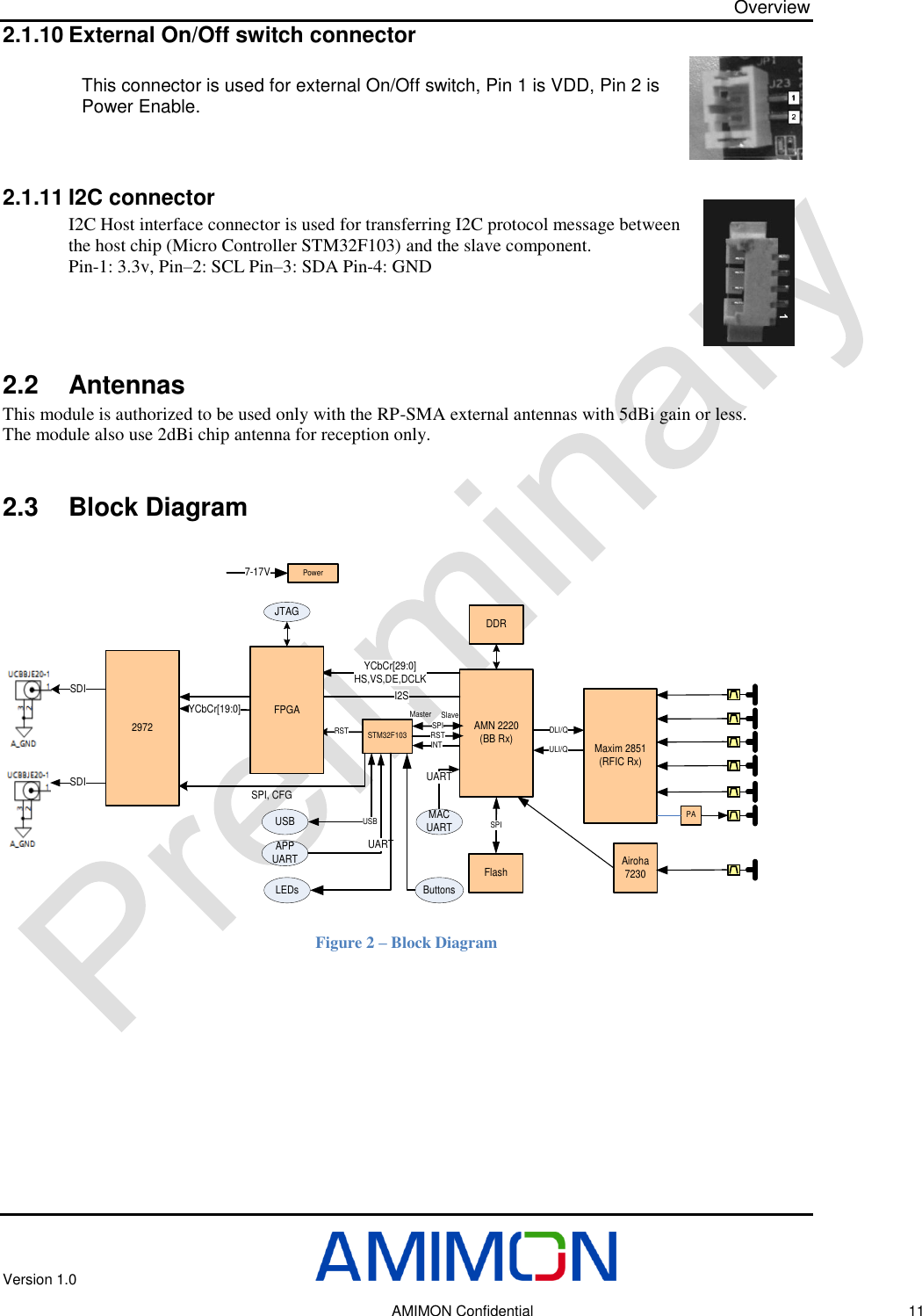 Overview Version 1.0     AMIMON Confidential    11 2.1.10 External On/Off switch connector This connector is used for external On/Off switch, Pin 1 is VDD, Pin 2 is Power Enable.      2.1.11 I2C connector I2C Host interface connector is used for transferring I2C protocol message between the host chip (Micro Controller STM32F103) and the slave component. Pin-1: 3.3v, Pin–2: SCL Pin–3: SDA Pin-4: GND    2.2 Antennas This module is authorized to be used only with the RP-SMA external antennas with 5dBi gain or less. The module also use 2dBi chip antenna for reception only.  2.3 Block Diagram   Figure 2 – Block Diagram AMN 2220 (BB Rx)FlashSPIMaxim 2851(RFIC Rx)DLI/QULI/QPADDRAiroha 7230USBPower7-17VYCbCr[29:0]HS,VS,DE,DCLKUARTAPP UARTI2SMAC UARTUSBSTM32F103 UARTSPIRST RSTINTMaster SlaveFPGA2972YCbCr[19:0]SDISPI, CFGJTAGSDIButtonsLEDs
