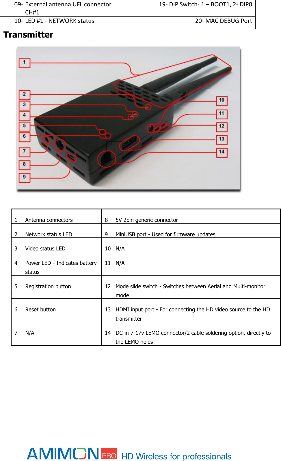  09- External antenna UFL connector CH#1 19- DIP Switch- 1 – BOOT1, 2- DIP0 10- LED #1 - NETWORK status 20- MAC DEBUG Port Transmitter   1 Antenna connectors 8 5V 2pin generic connector 2 Network status LED 9 MiniUSB port - Used for firmware updates 3 Video status LED 10 N/A 4 Power LED - Indicates battery status 11 N/A 5 Registration button 12 Mode slide switch - Switches between Aerial and Multi-monitor mode 6 Reset button 13 HDMI input port - For connecting the HD video source to the HD transmitter 7 N/A 14 DC-in 7-17v LEMO connector/2 cable soldering option, directly to the LEMO holes       