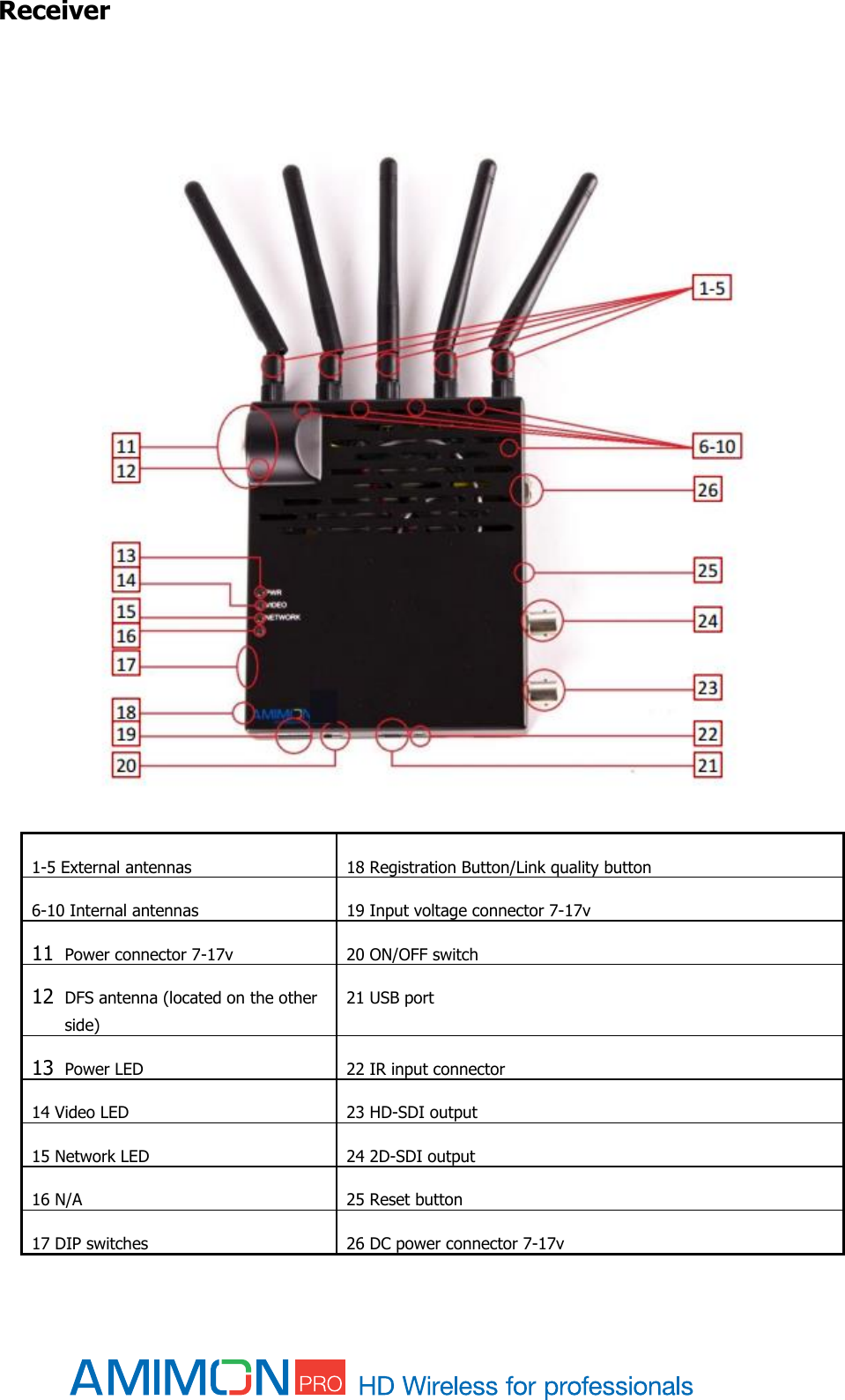  Receiver     1-5 External antennas 18 Registration Button/Link quality button 6-10 Internal antennas 19 Input voltage connector 7-17v 11 Power connector 7-17v 20 ON/OFF switch 12 DFS antenna (located on the other side) 21 USB port 13 Power LED 22 IR input connector 14 Video LED 23 HD-SDI output 15 Network LED 24 2D-SDI output 16 N/A 25 Reset button 17 DIP switches 26 DC power connector 7-17v 