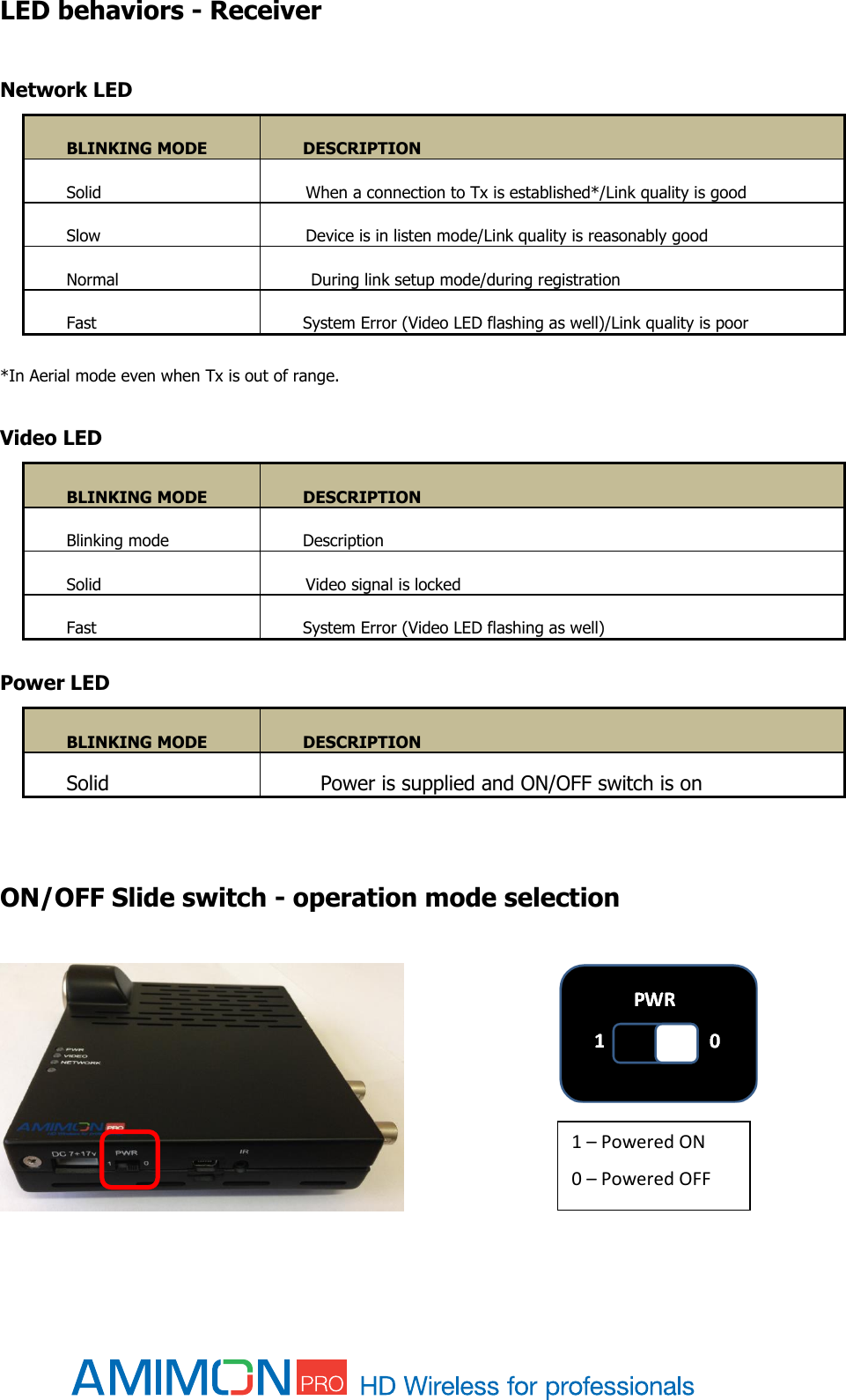  LED behaviors - Receiver  Network LED BLINKING MODE DESCRIPTION Solid        When a connection to Tx is established*/Link quality is good  Slow          Device is in listen mode/Link quality is reasonably good Normal         During link setup mode/during registration Fast System Error (Video LED flashing as well)/Link quality is poor   *In Aerial mode even when Tx is out of range.    Video LED BLINKING MODE DESCRIPTION Blinking mode Description Solid        Video signal is locked Fast System Error (Video LED flashing as well)  Power LED BLINKING MODE DESCRIPTION Solid         Power is supplied and ON/OFF switch is on   ON/OFF Slide switch - operation mode selection       1 – Powered ON 0 – Powered OFF 
