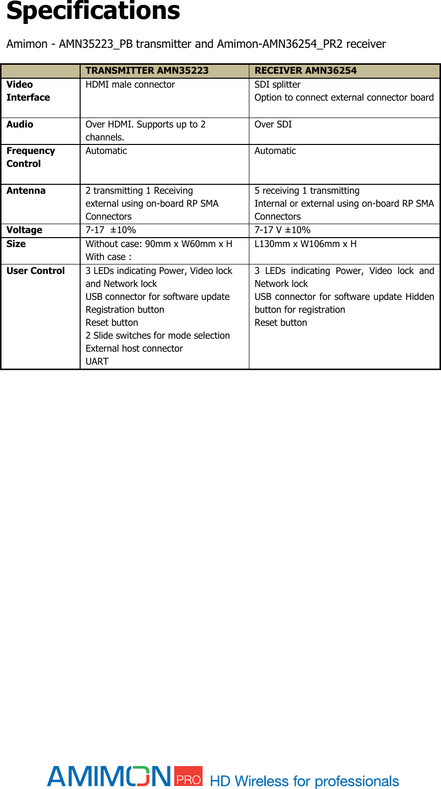 Specifications    Amimon - AMN35223_PB transmitter and Amimon-AMN36254_PR2 receiver     TRANSMITTER AMN35223 RECEIVER AMN36254 Video Interface  HDMI male connector SDI splitter Option to connect external connector board  Audio Over HDMI. Supports up to 2 channels. Over SDI Frequency Control  Automatic                Automatic             Antenna 2 transmitting 1 Receiving  external using on-board RP SMA Connectors 5 receiving 1 transmitting Internal or external using on-board RP SMA Connectors Voltage 7-17  ±10% 7-17 V ±10% Size Without case: 90mm x W60mm x H With case :  L130mm x W106mm x H  User Control 3 LEDs indicating Power, Video lock and Network lock USB connector for software update  Registration button Reset button 2 Slide switches for mode selection External host connector UART 3  LEDs  indicating  Power,  Video  lock  and Network lock USB connector for software update Hidden button for registration Reset button 
