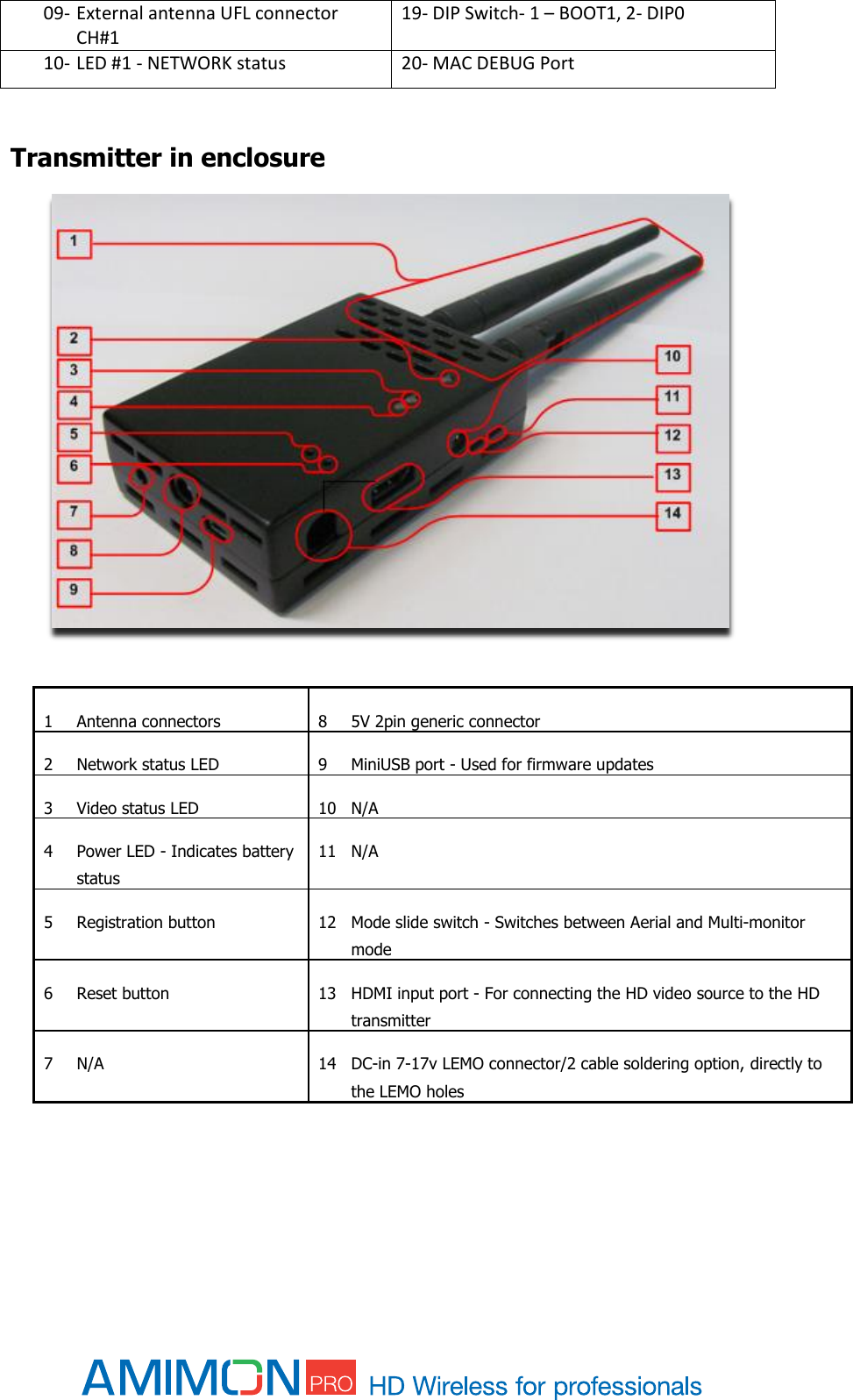  09- External antenna UFL connector CH#1 19- DIP Switch- 1 – BOOT1, 2- DIP0 10- LED #1 - NETWORK status 20- MAC DEBUG Port  Transmitter in enclosure   1 Antenna connectors 8 5V 2pin generic connector 2 Network status LED 9 MiniUSB port - Used for firmware updates 3 Video status LED 10 N/A 4 Power LED - Indicates battery status 11 N/A 5 Registration button 12 Mode slide switch - Switches between Aerial and Multi-monitor mode 6 Reset button 13 HDMI input port - For connecting the HD video source to the HD transmitter 7 N/A 14 DC-in 7-17v LEMO connector/2 cable soldering option, directly to the LEMO holes     