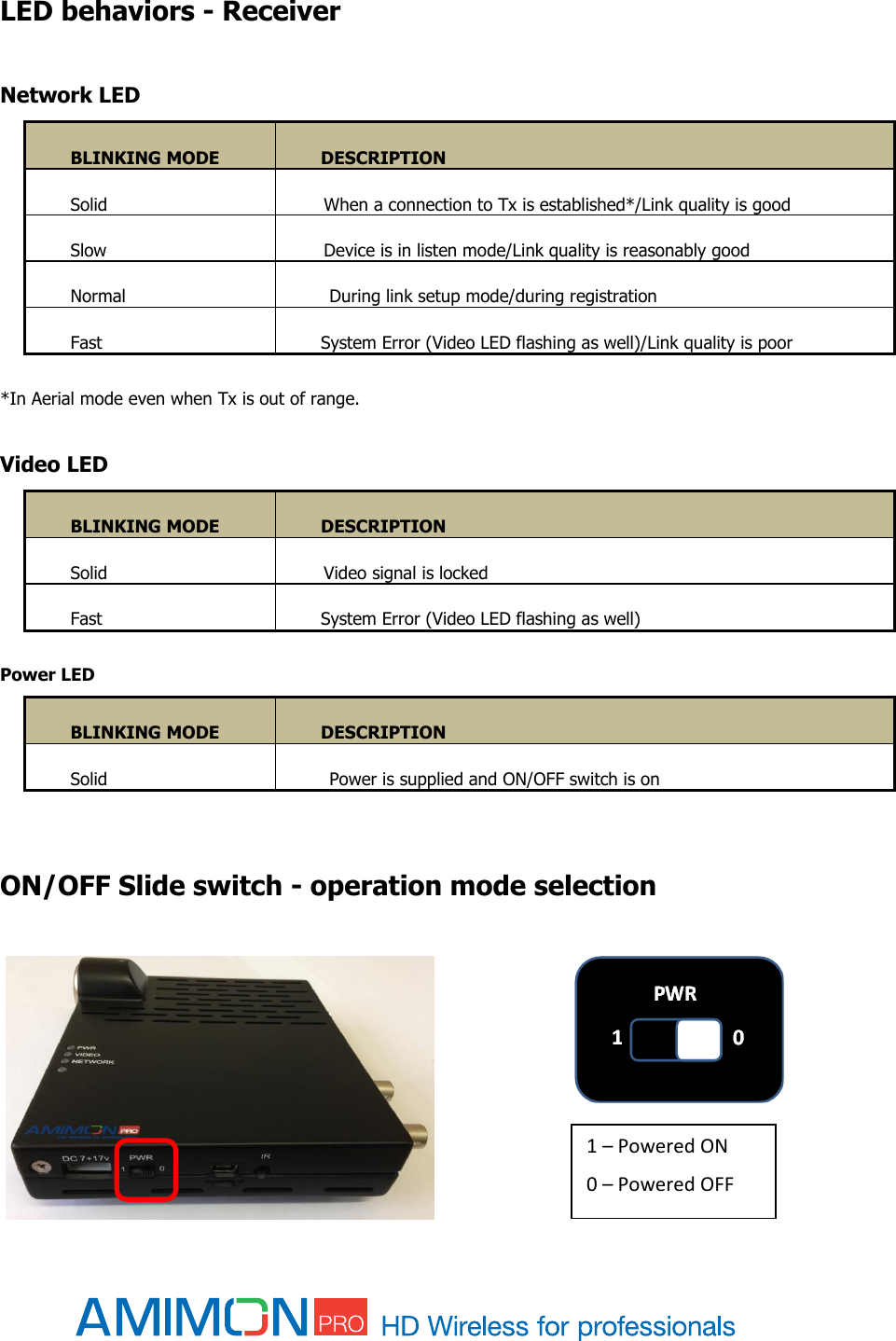     LED behaviors - Receiver  Network LED BLINKING MODE DESCRIPTION Solid        When a connection to Tx is established*/Link quality is good  Slow          Device is in listen mode/Link quality is reasonably good Normal         During link setup mode/during registration Fast System Error (Video LED flashing as well)/Link quality is poor   *In Aerial mode even when Tx is out of range.    Video LED BLINKING MODE DESCRIPTION Solid        Video signal is locked Fast System Error (Video LED flashing as well)  Power LED BLINKING MODE DESCRIPTION Solid         Power is supplied and ON/OFF switch is on   ON/OFF Slide switch - operation mode selection              1 – Powered ON 0 – Powered OFF 