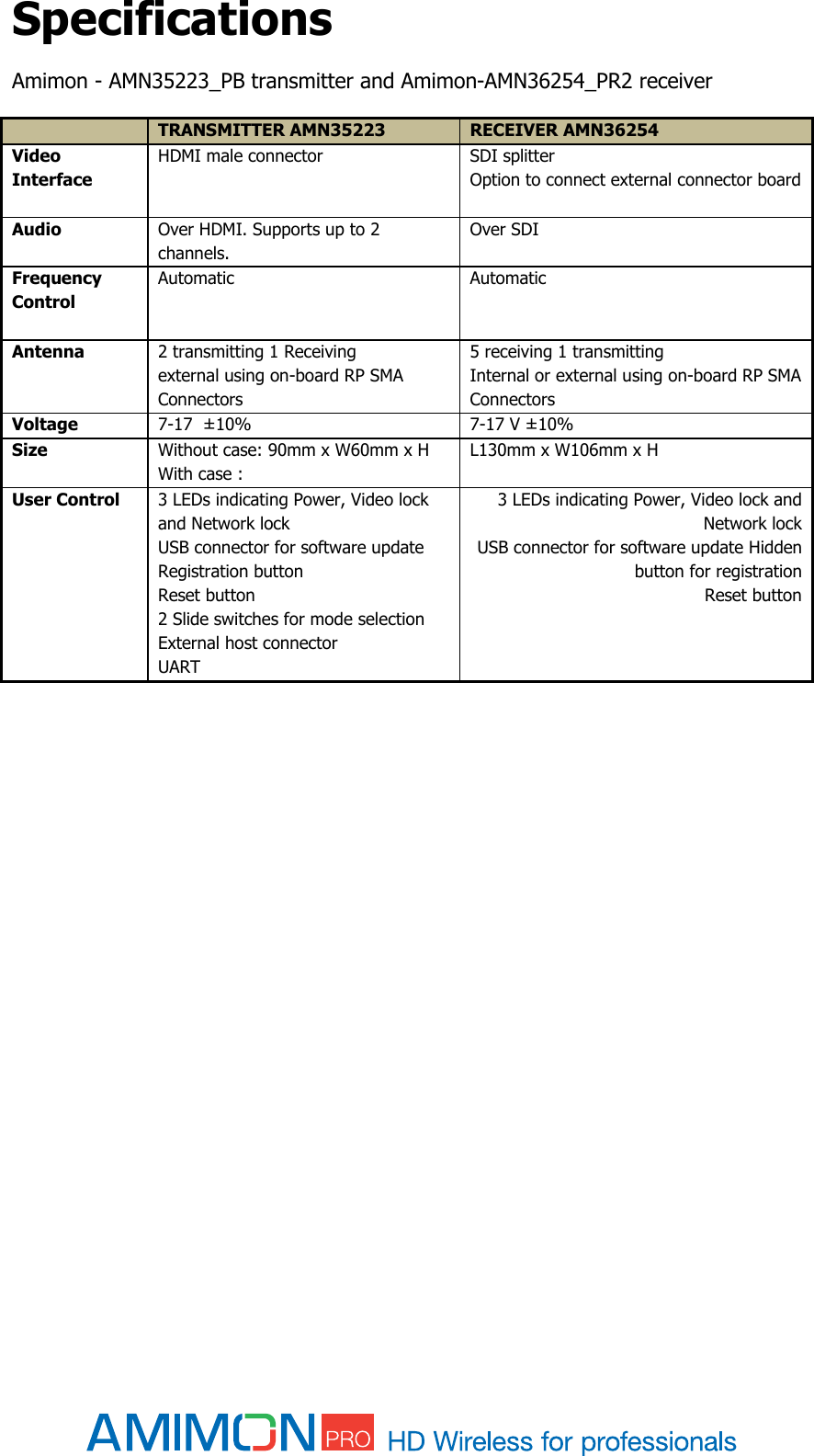  Specifications    Amimon - AMN35223_PB transmitter and Amimon-AMN36254_PR2 receiver     TRANSMITTER AMN35223 RECEIVER AMN36254 Video Interface  HDMI male connector SDI splitter Option to connect external connector board  Audio Over HDMI. Supports up to 2 channels. Over SDI Frequency Control  Automatic                Automatic             Antenna 2 transmitting 1 Receiving  external using on-board RP SMA Connectors 5 receiving 1 transmitting Internal or external using on-board RP SMA Connectors Voltage 7-17  ±10% 7-17 V ±10% Size Without case: 90mm x W60mm x H With case :  L130mm x W106mm x H  User Control 3 LEDs indicating Power, Video lock and Network lock USB connector for software update  Registration button Reset button 2 Slide switches for mode selection External host connector UART 3 LEDs indicating Power, Video lock and Network lock USB connector for software update Hidden button for registration Reset button 