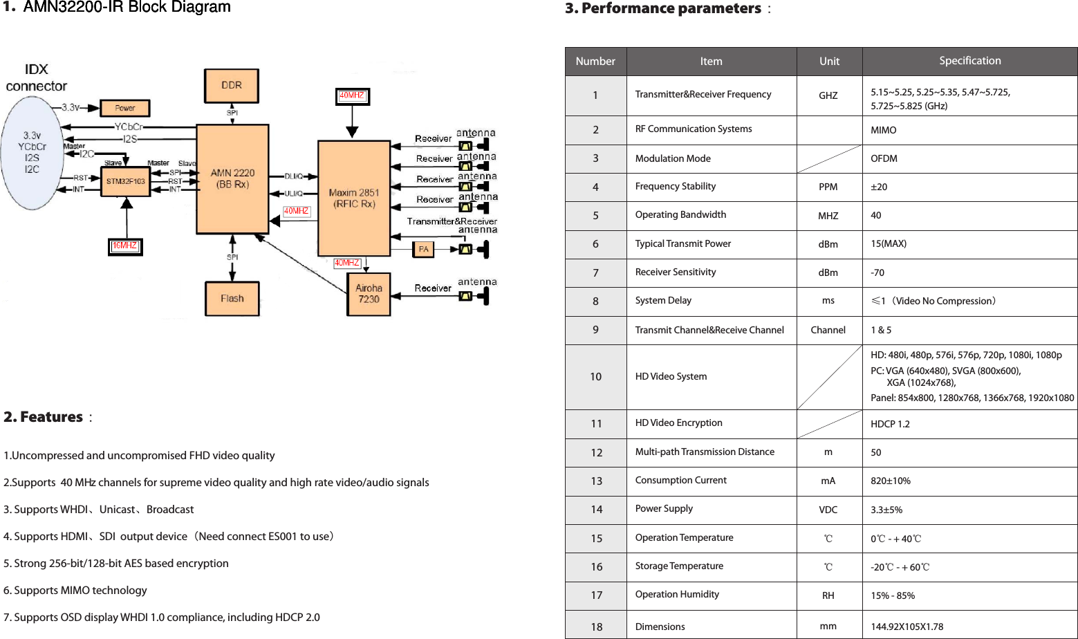 2. Features：1.Uncompressed and uncompromised FHD video quality2.Supports 20 and 40 MHz channels for supreme video quality and high rate video/audio signals3. Supports WHDI、Unicast、Broadcast4. Supports HDMI、SDI  output device（Need connect ES001 to use）5. Strong 256-bit/128-bit AES based encryption6. Supports MIMO technology7. Supports OSD display WHDI 1.0 compliance, including HDCP 2.03. Performance parameters： Number Unit SpecificationItem5.15~5.25, 5.25~5.35, 5.47~5.725, 1Transmitter&amp;Receiver Frequency GHZ5.725~5.825 (GHz)2MIMO RF Communication Systems3Modulation Mode OFDM4Frequency Stability PPM ±205Operating Bandwidth MHZ 406Typical Transmit Power dBm 15(MAX)7Receiver Sensitivity dBm -708System Delay ms ≤1（Video No Compression）9Channel 1 &amp; 5Transmit Channel&amp;Receive Channel10 HD Video SystemHD: 480i, 480p, 576i, 576p, 720p, 1080i, 1080p Panel: 854x800, 1280x768, 1366x768, 1920x1080PC: VGA (640x480), SVGA (800x600), XGA (1024x768),11 HD Video Encryption HDCP 1.212 Multi-path Transmission Distance m50131415161718Consumption Current mA 820±10%Power Supply VDC 3.3±5% Operation Temperature ℃0℃ - + 40℃Storage Temperature ℃-20℃ - + 60℃Operation Humidity RH 15% - 85%Dimensions mm 144.92X105X1.781. AMN32200-IR Block DiagramAMN32200-IR Block DiagramAMN32200-IR Block Diagramts and 40 MHts  40 MH