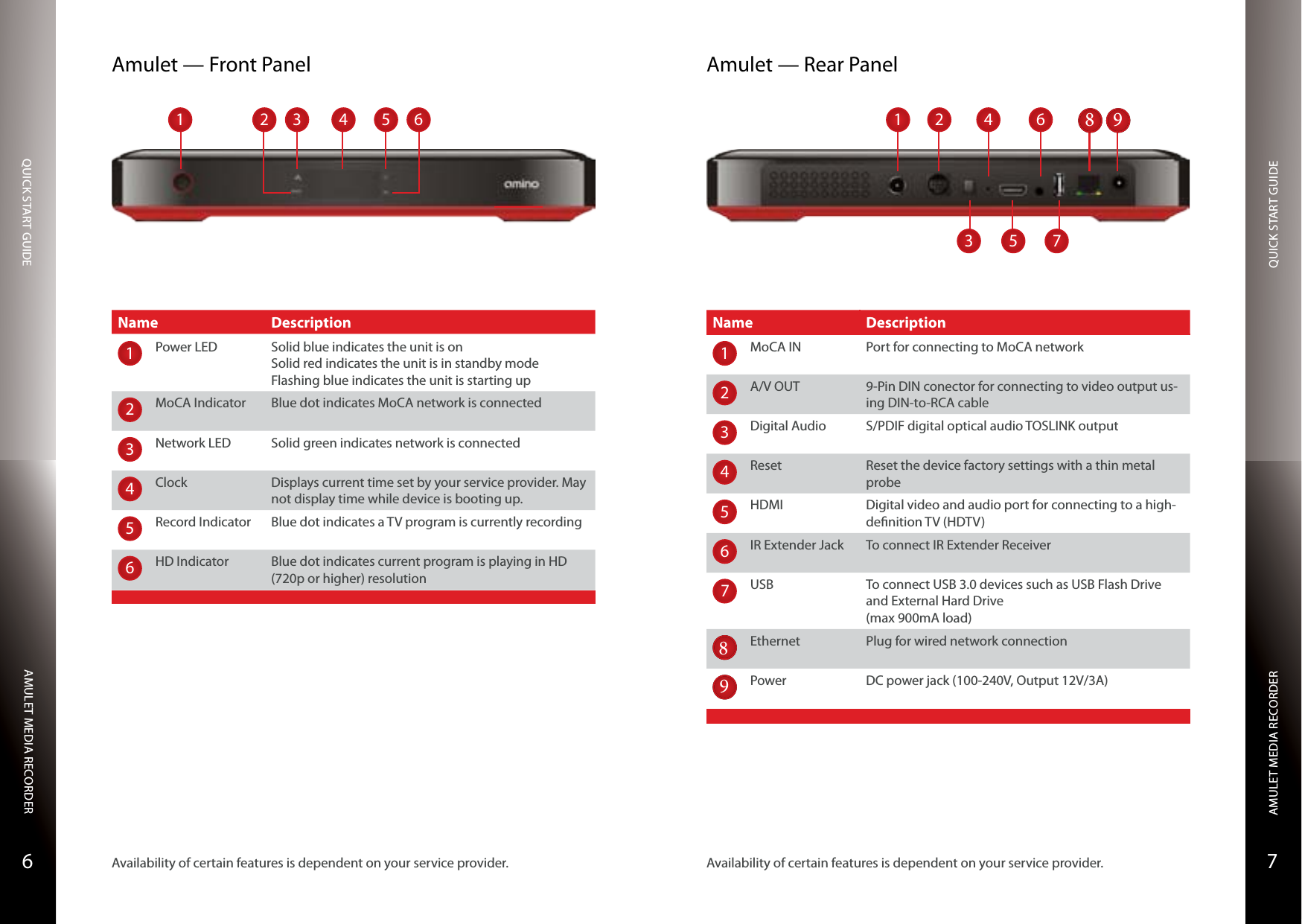 QUICK START GUIDEQUICK START GUIDEAMULET MEDIA RECORDERAMULET MEDIA RECORDER76Amulet — Front PanelName Description1Power LED Solid blue indicates the unit is onSolid red indicates the unit is in standby modeFlashing blue indicates the unit is starting up2MoCA Indicator Blue dot indicates MoCA network is connected3Network LED Solid green indicates network is connected4Clock Displays current time set by your service provider. May not display time while device is booting up. 5Record Indicator Blue dot indicates a TV program is currently recording6HD Indicator Blue dot indicates current program is playing in HD (720p or higher) resolutionAmulet — Rear PanelName Description1MoCA IN Port for connecting to MoCA network2A/V OUT 9-Pin DIN conector for connecting to video output us-ing DIN-to-RCA cable3Digital Audio S/PDIF digital optical audio TOSLINK output4Reset Reset the device factory settings with a thin metal probe5HDMI Digital video and audio port for connecting to a high-denition TV (HDTV)6IR Extender Jack To connect IR Extender Receiver7USB To connect USB 3.0 devices such as USB Flash Drive and External Hard Drive(max 900mA load)8Ethernet Plug for wired network connection9Power DC power jack (100-240V, Output 12V/3A)Availability of certain features is dependent on your service provider. Availability of certain features is dependent on your service provider.27412536531648 9
