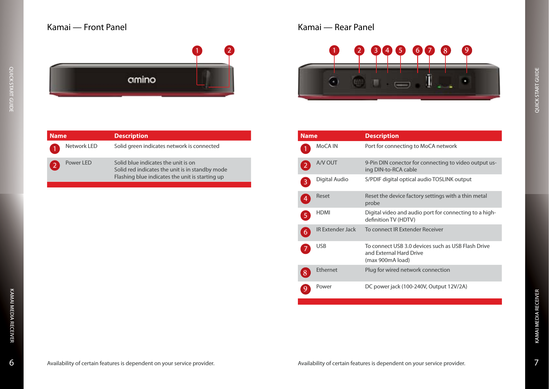 QUICK START GUIDEQUICK START GUIDEKAMAI MEDIA RECEIVERKAMAI MEDIA RECEIVER76Kamai — Front PanelName Description1Network LED Solid green indicates network is connected2Power LED Solid blue indicates the unit is onSolid red indicates the unit is in standby modeFlashing blue indicates the unit is starting upKamai — Rear PanelName Description1MoCA IN Port for connecting to MoCA network2A/V OUT 9-Pin DIN conector for connecting to video output us-ing DIN-to-RCA cable3Digital Audio S/PDIF digital optical audio TOSLINK output4Reset Reset the device factory settings with a thin metal probe5HDMI Digital video and audio port for connecting to a high-denition TV (HDTV)6IR Extender Jack To connect IR Extender Receiver7USB To connect USB 3.0 devices such as USB Flash Drive and External Hard Drive(max 900mA load)8Ethernet Plug for wired network connection9Power DC power jack (100-240V, Output 12V/2A)Availability of certain features is dependent on your service provider. Availability of certain features is dependent on your service provider.12748125369