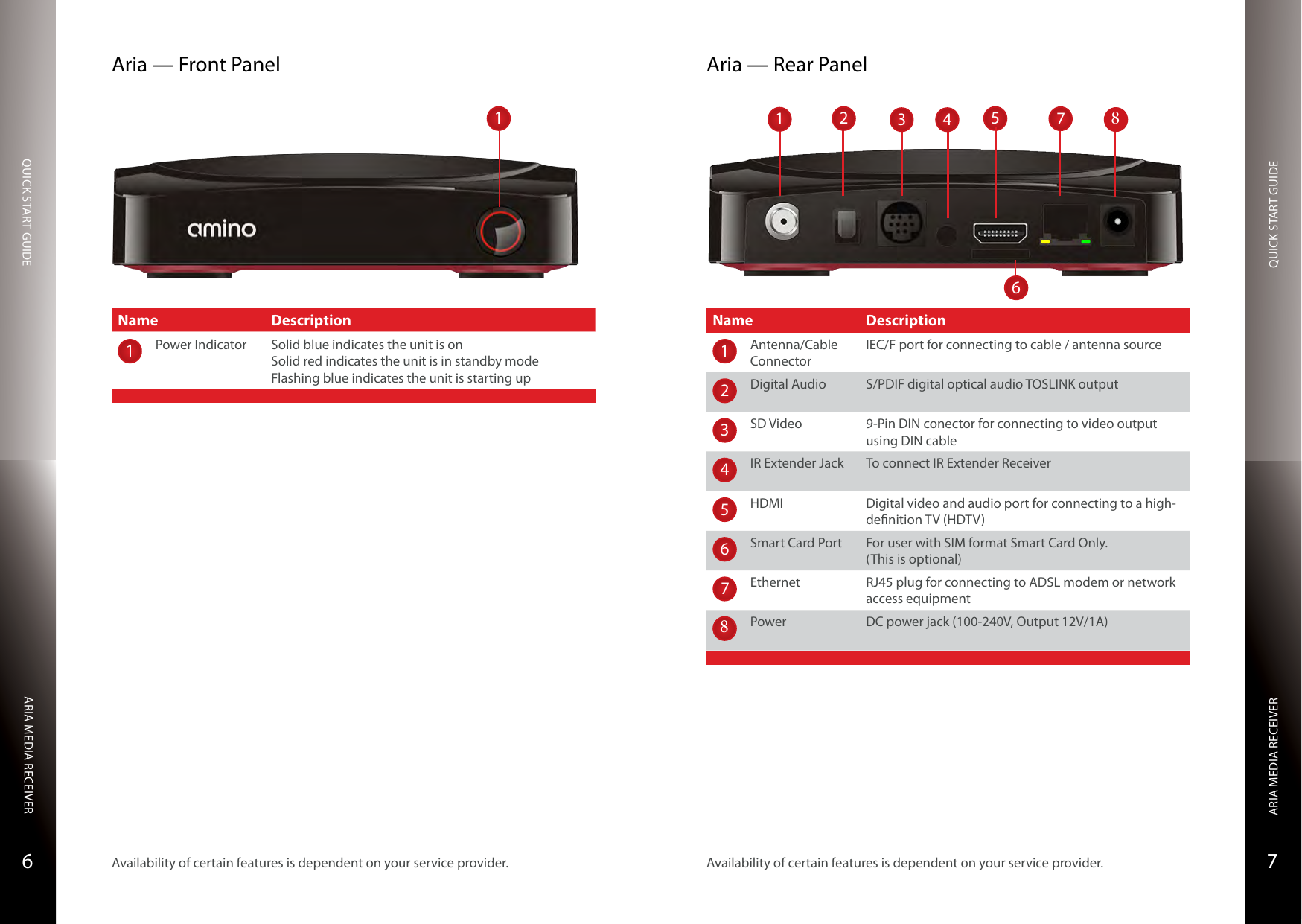 QUICK START GUIDEQUICK START GUIDEARIA MEDIA RECEIVERARIA MEDIA RECEIVER76Aria — Front PanelName Description1Power Indicator Solid blue indicates the unit is onSolid red indicates the unit is in standby modeFlashing blue indicates the unit is starting upAria — Rear PanelName Description1Antenna/Cable ConnectorIEC/F port for connecting to cable / antenna source2Digital Audio S/PDIF digital optical audio TOSLINK output3SD Video 9-Pin DIN conector for connecting to video output using DIN cable4IR Extender Jack To connect IR Extender Receiver5HDMI Digital video and audio port for connecting to a high-denition TV (HDTV) 6Smart Card Port For user with SIM format Smart Card Only.(This is optional)7Ethernet RJ45 plug for connecting to ADSL modem or network access equipment8Power DC power jack (100-240V, Output 12V/1A)Availability of certain features is dependent on your service provider. Availability of certain features is dependent on your service provider.184612537