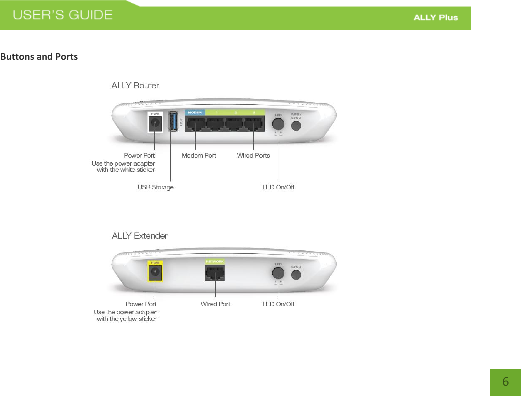   6  Buttons and Ports    