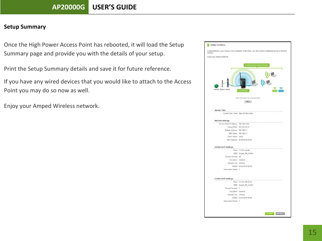 AP20000G USER’S GUIDE   15 15 Setup Summary  Once the High Power Access Point has rebooted, it will load the Setup Summary page and provide you with the details of your setup.  Print the Setup Summary details and save it for future reference. If you have any wired devices that you would like to attach to the Access Point you may do so now as well. Enjoy your Amped Wireless network.    
