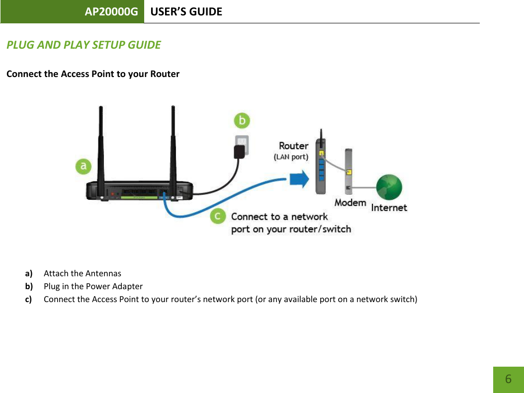 AP20000G USER’S GUIDE   6 6 PLUG AND PLAY SETUP GUIDE Connect the Access Point to your Router  a) Attach the Antennas b) Plug in the Power Adapter c) Connect the Access Point to your router’s network port (or any available port on a network switch) 