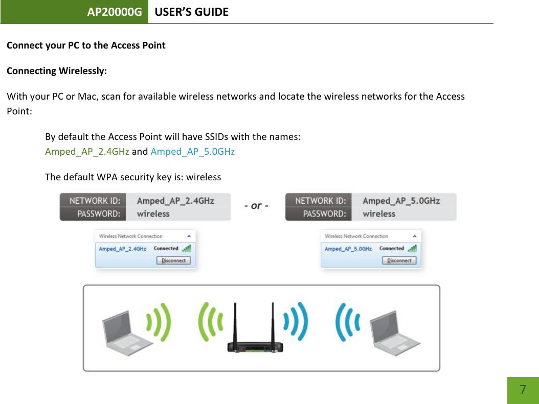 AP20000G USER’S GUIDE   7 7 Connect your PC to the Access Point Connecting Wirelessly: With your PC or Mac, scan for available wireless networks and locate the wireless networks for the Access Point: By default the Access Point will have SSIDs with the names:  Amped_AP_2.4GHz and Amped_AP_5.0GHz The default WPA security key is: wireless      