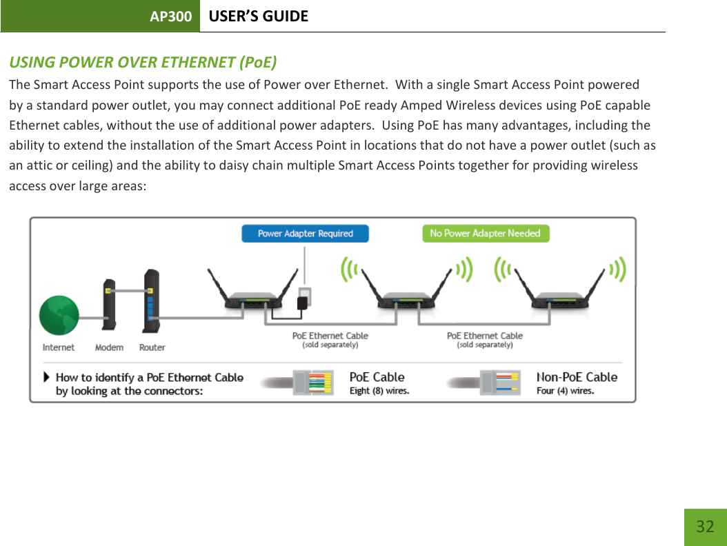 AP300 USER’S GUIDE    32 USING POWER OVER ETHERNET (PoE) The Smart Access Point supports the use of Power over Ethernet.  With a single Smart Access Point powered by a standard power outlet, you may connect additional PoE ready Amped Wireless devices using PoE capable Ethernet cables, without the use of additional power adapters.  Using PoE has many advantages, including the ability to extend the installation of the Smart Access Point in locations that do not have a power outlet (such as an attic or ceiling) and the ability to daisy chain multiple Smart Access Points together for providing wireless access over large areas:  