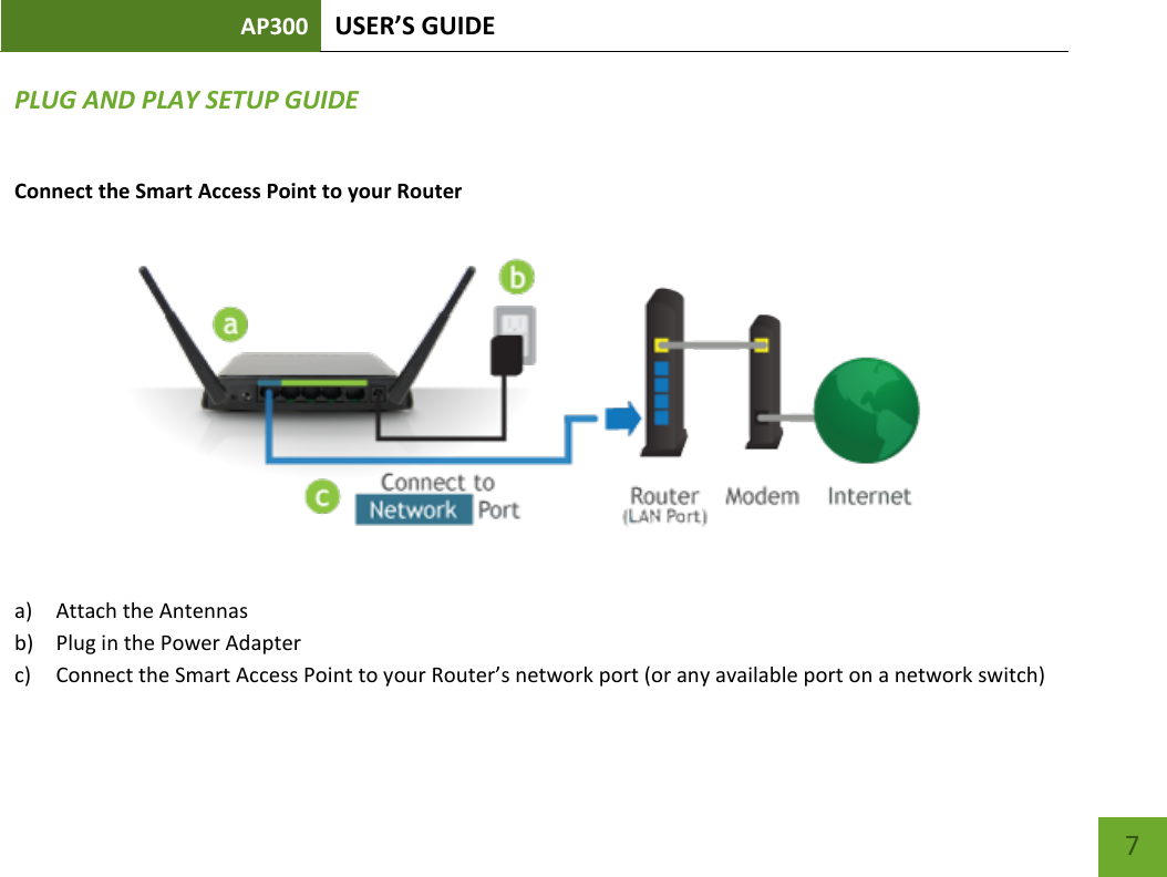 AP300 USER’S GUIDE    7 PLUG AND PLAY SETUP GUIDE Connect the Smart Access Point to your Router  a) Attach the Antennas b) Plug in the Power Adapter c) Connect the Smart Access Point to your Router’s network port (or any available port on a network switch) 