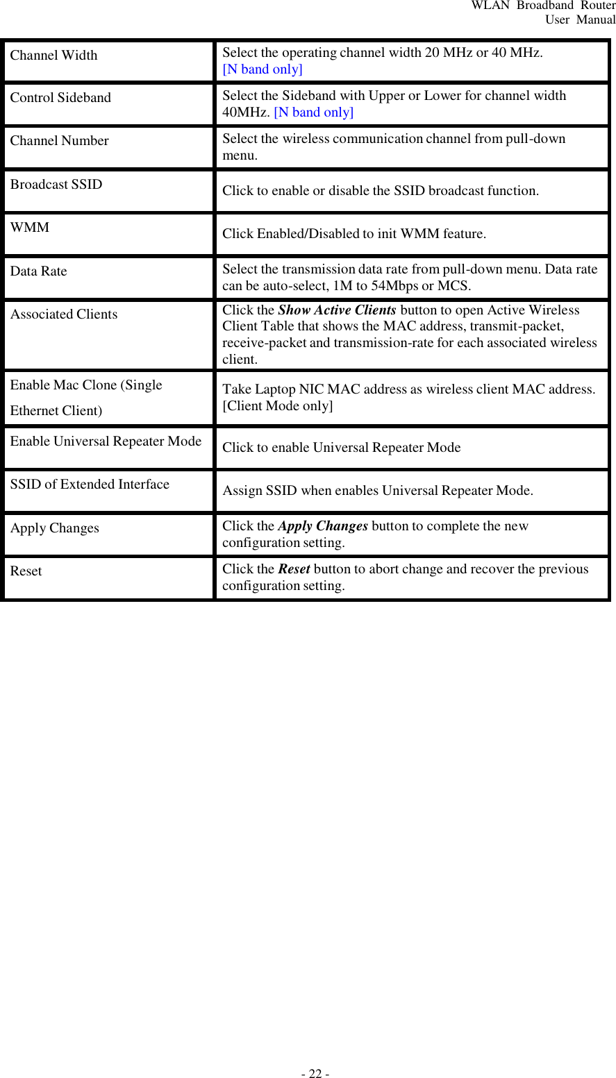 - 22 - WLAN  Broadband  Router User  Manual    Channel Width Select the operating channel width 20 MHz or 40 MHz. [N band only] Control Sideband Select the Sideband with Upper or Lower for channel width 40MHz. [N band only] Channel Number Select the wireless communication channel from pull-down menu. Broadcast SSID  Click to enable or disable the SSID broadcast function. WMM  Click Enabled/Disabled to init WMM feature. Data Rate Select the transmission data rate from pull-down menu. Data rate can be auto-select, 1M to 54Mbps or MCS. Associated Clients Click the Show Active Clients button to open Active Wireless Client Table that shows the MAC address, transmit-packet, receive-packet and transmission-rate for each associated wireless client. Enable Mac Clone (Single  Ethernet Client)  Take Laptop NIC MAC address as wireless client MAC address. [Client Mode only] Enable Universal Repeater Mode  Click to enable Universal Repeater Mode SSID of Extended Interface  Assign SSID when enables Universal Repeater Mode. Apply Changes Click the Apply Changes button to complete the new configuration setting. Reset Click the Reset button to abort change and recover the previous configuration setting. 