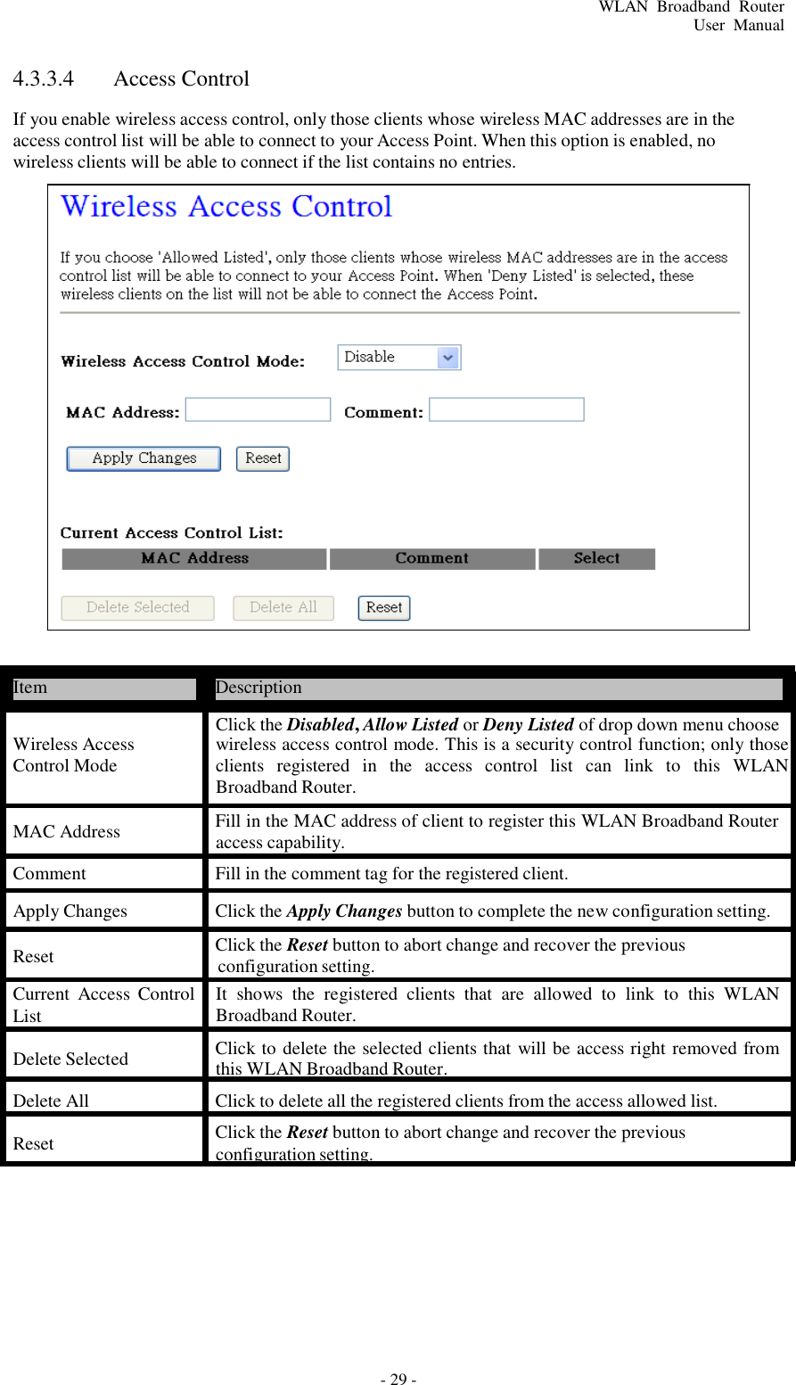 - 29 - WLAN  Broadband  Router User  Manual       4.3.3.4  Access Control  If you enable wireless access control, only those clients whose wireless MAC addresses are in the access control list will be able to connect to your Access Point. When this option is enabled, no wireless clients will be able to connect if the list contains no entries.                            Item  Description  Click the Disabled, Allow Listed or Deny Listed of drop down menu choose Wireless Access Control Mode  wireless access control mode. This is a security control function; only those clients  registered  in  the  access  control  list  can  link  to  this  WLAN Broadband Router.  MAC Address  Fill in the MAC address of client to register this WLAN Broadband Router access capability.  Comment  Fill in the comment tag for the registered client. Apply Changes  Click the Apply Changes button to complete the new configuration setting. Reset  Click the Reset button to abort change and recover the previous configuration setting. Current  Access  Control List It  shows  the  registered  clients  that  are  allowed  to  link  to  this  WLAN Broadband Router.  Delete Selected  Click to delete the selected clients that will be access right removed from this WLAN Broadband Router. Delete All  Click to delete all the registered clients from the access allowed list. Reset  Click the Reset button to abort change and recover the previous configuration setting. 